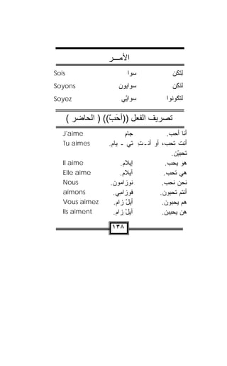 ‫اﻷﻣـــﺮ‬
‫‪Sois‬‬                       ‫ﺴ ‪‬ﺍ‬
                            ‫‪‬ﻭ‬               ‫ﻟِﺘﻜﻥ‬
                                             ‫ﹶﹸ ‪‬‬
‫‪Soyons‬‬                 ‫ﺴ ‪‬ﺍﻴﻭﻥ‬
                       ‫‪‬ﻭ ‪  ‬‬              ‫ﻟﻨﻜﻥ‬
                                             ‫ﹶﹸ ‪‬‬
‫‪Soyez‬‬                   ‫ﺴ ‪‬ﺍﻴﻲ‬
                        ‫‪‬ﻭ ‪ ‬‬
                          ‫ّ‬               ‫ﻟﺘﻜﻭﻨﻭﺍ‬

       ‫ﺗﺼﺮﻳﻒ اﻟﻔﻌﻞ ))أﺣﺐ(( ) اﻟﺤﺎﺿﺮ (‬
                    ‫َ ّ‬
   ‫‪J'aime‬‬                  ‫ﺠ‪‬ﺎﻡ‬
                           ‫‪‬‬            ‫ﺃﻨﺎ ﺃﺤﺏ.‬
                                          ‫‪‬‬
   ‫‪Tu aimes‬‬        ‫ﺃﻨﺕ ﺘﺤ ‪ ،‬ﺃﻭ ﺃﻨـﺕ ﺘﻲ ـ ‪‬ﺎﻡ.‬
                    ‫ﻴ‪‬‬          ‫ِ‬     ‫ﺏ‬
                                            ‫ﺘﺤﺒ ّﻥ.‬
                                               ‫ﻴ‬
                                               ‫‪‬‬
   ‫‪Il aime‬‬               ‫ﺇﻴﻼﻡ.‬
                          ‫ﹶ‪‬‬          ‫ﻫﻭ ﻴﺤﺏ.‬ ‫‪‬‬
   ‫‪Elle aime‬‬             ‫ﺁﻴﻼﻡ.‬
                          ‫ﹶ‪‬‬          ‫ﻫﻲ ﺘﺤﺏ.‬
                                        ‫‪‬‬
   ‫‪Nous‬‬             ‫ﹸﻭ ‪‬ﺍﻤﻭﻥ.‬
                     ‫ﻨ ﺯ ‪ ‬‬        ‫ﻨﺤﻥ ﻨﺤﺏ.‬
                                      ‫‪‬‬
   ‫‪aimons‬‬            ‫ﹸﻭ ‪‬ﺍﻤﻲ.‬
                       ‫ﻓ ﺯِ ‪‬‬       ‫ﺃﻨﺘﻡ ﺘﺤ ‪‬ﻭﻥ.‬
                                          ‫ﺒ‬
   ‫‪Vous aimez‬‬         ‫ﺃﻴل ‪‬ﺍﻡ.‬
                       ‫ْﺯ‪‬‬           ‫ﻫﻡ ﻴﺤ ‪‬ﻭﻥ.‬
                                            ‫ﺒ‬
   ‫‪Ils aiment‬‬        ‫ﺁﻴل ‪‬ﺍﻡ.‬
                       ‫‪ْ‬ﺯ‪‬‬          ‫ﻫ ‪ ‬ﻴﺤﺒﺒﻥ.‬
                                              ‫‪‬ﻥ ‪‬‬

                    ‫٨٣١‬
 