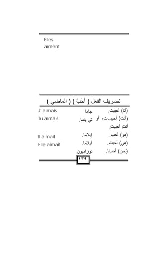‫‪Elles‬‬
   ‫‪aiment‬‬




    ‫ﺗﺼﺮﻳﻒ اﻟﻔﻌﻞ ) أﺣﺐ ( ) اﻟﻤﺎﺿﻲ (‬
                 ‫َ ّ‬
‫‪J' aimais‬‬           ‫ﺠ‪‬ﺎ ‪‬ﺎ.‬
                      ‫ﻤ‬          ‫)ﺃﻨﺎ( ﺃﺤﺒﺒ ﹸ.‬
                                  ‫ﺕ‬
‫‪Tu aimais‬‬        ‫)ﺃﻨﺕ( ﺃﺤﺒﺒ‪‬ـ ِ، ﺃﻭ ﺘﻲ ‪‬ﺎ ‪‬ﺎ.‬
                   ‫ﻴﻤ‬          ‫‪ ‬ﺕ‬
                                 ‫ﺃﻨﺕ ﺃﺤﺒﺒﺕ.‬
                                   ‫ِ ‪ِ ‬‬
‫‪Il aimait‬‬          ‫ﺇﻴﻼ ‪‬ﺎ.‬
                     ‫ﹶﻤ‬           ‫)ﻫﻭ( ﺃﺤﺏ.‬
                                   ‫‪‬‬
‫‪Elle aimait‬‬        ‫ﺁﻴﻼ ‪‬ﺎ.‬
                     ‫ﹶﻤ‬          ‫)ﻫﻲ( ﺃﺤﺒﺕ.‬
                                  ‫‪ ‬ﹾ‬
               ‫ﹸﻭ ‪‬ﺍﻤ ‪‬ﻭﻥ.‬
                ‫ﻨ ﺯ ‪‬ﻴ ‪‬‬        ‫)ﻨﺤﻥ( ﺃﺤﺒﺒ‪‬ﻨﺎ.‬
                                     ‫‪‬‬
                 ‫٩٣١‬
 