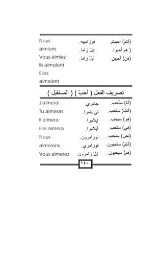 ‫‪Nous‬‬             ‫ﻓﻭﺯﺍﻤ‪‬ﻴﻴﻪ.‬
                  ‫‪‬‬              ‫)ﺃﻨﺘﻡ( ﺃﺤﺒﺒﺘﻡ.‬
‫‪aimions‬‬          ‫ﺇﻴل ‪‬ﺍ ‪‬ﺎ.‬
                   ‫ْ ﺯﻤ‬            ‫) ﻫﻡ ﺃﺤ ‪‬ﻭﺍ.‬
                                      ‫ﺒ‬
‫‪Vous aimiez‬‬      ‫ﺁﻴل ﺯﺍﻤﺎ.‬
                       ‫ْ‬          ‫)ﻫﻥ( َﺤﺒﺒﻥ.‬
                                   ‫‪ ‬ﺃ ‪‬‬
‫‪Ils aimaient‬‬
‫‪Elles‬‬
‫‪aimaient‬‬

    ‫ﺗﺼﺮﻳﻒ اﻟﻔﻌﻞ ) أﺣﺐ ( ) اﻟﻤﺴﺘﻘﺒﻞ (‬
                   ‫َ ّ‬
‫‪J'aimerai‬‬           ‫ﺠ‪‬ﺎﻤﺭﻱ.‬      ‫)ﺃﻨﺎ( ﺴُﺤﺏ.‬
                                      ‫ﺄ‬
‫‪Tu aimeras‬‬         ‫ﺘﻲ ‪‬ﺎﻤﺭﺍ.‬
                        ‫ﻴ‬       ‫)ﺃﻨﺕ( ﺴ ﹸﺤﺏ.‬
                                   ‫ﺘ‬
‫‪II aimera‬‬            ‫ﺇﻴﻼ ِﺭﺍ.‬
                        ‫ﹶﻤ‬       ‫)ﻫﻭ( ﺴ ‪‬ﺤﺏ.‬
                                  ‫ﻴ ‪‬‬
‫‪Elle aimera‬‬         ‫ﺁﻴ ﹶﻤﺭﺍ.‬
                      ‫ﻼ ‪‬‬        ‫)ﻫﻲ( ﺴ ﹸﺤﺏ.‬
                                  ‫ﺘ ‪‬‬
‫‪Nous‬‬             ‫ﹸﻭ ‪‬ﺍﻤﺭﻭﻥ.‬
                  ‫ﻨ ﺯ‪ ‬‬        ‫)ﻨﺤﻥ( ﺴ ﹸﺤﺏ.‬
                                   ‫ﻨ‬
‫‪aimerons‬‬          ‫ﻓﻭﺯﺍﻤ‪‬ﺭﻱ.‬
                   ‫‪‬‬            ‫)ﺃﻨﺘﻡ( ﺴﺘﺤﺒﻭﻥ.‬
                                   ‫‪‬‬
‫‪Vous aimerez‬‬    ‫ﺇﻴل ‪‬ﺍﻤﺭﻭﻥ.‬
                 ‫ْﺯ ‪ ‬‬        ‫)ﻫﻡ( ﺴﻴﺤﺒﻭﻥ.‬
                                   ‫‪ ‬‬    ‫‪‬‬
                 ‫٠٤١‬
 