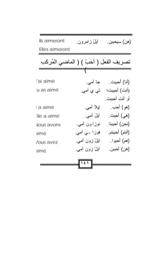 ‫‪Ils aimeront‬‬     ‫ﺁﻴل ﺯﺍﻤﺭ ‪‬ﻥ.‬
                    ‫‪‬ﻭ ‪‬‬    ‫ْ‬       ‫) ‪‬ﻥ( ﺴ ‪‬ﺤﺒﺒﻥ.‬
                                     ‫ﻴ ‪‬‬      ‫ﻫ‬
  ‫‪Elles aimeront‬‬

  ‫ﺗﺼﺮﻳﻒ اﻟﻔﻌﻞ ) أﺣﺐ ( ) اﻟﻤﺎﺿﻲ اﻟ ُﺮآﺐ‬
     ‫ﻤ‬               ‫َ ّ‬
                     ‫(‬
‫‪J'ai aimé‬‬               ‫‪‬ﺎ ﺁﻤﻲ.‬
                         ‫‪‬‬    ‫ﺠ‬      ‫)ﺃﻨﺎ( ُﺤﺒﺒﺕ.‬
                                          ‫ﺃ‬
‫‪Tu as aimé‬‬           ‫ﺘﻲ ﻱ ﺁﻤﻲ.‬
                      ‫‪ ‬‬          ‫)ﺃﻨﺕ( ﺃﺤﺒﺒﺕ؛‬
                                   ‫ﺃﻭ ﺃﻨﺕ ﺃﺤﺒﺒﺕ.‬
                                          ‫ِ‬
‫‪I a aimé‬‬               ‫ﺇﻴﻼ ﺁﻤﻲ.‬
                        ‫ﹶ ِ ‪‬‬         ‫)ﻫﻭ( ﺃﺤﺏ.‬
                                       ‫‪‬‬
‫‪Elle a aimé‬‬            ‫ﺁﻴل ﺁﻤﻲ.‬
                            ‫َ‬       ‫)ﻫﻲ( ﺃﺤﺒﺕ.‬
                                      ‫‪‬‬
‫‪Nous avons‬‬         ‫ﹸﻭ ‪‬ﺍﭭﻭﻥ ﺁﻤﻲ.‬
                    ‫ﻨ ﺯ ‪ ‬‬         ‫)ﻨﺤﻥ( ﺃﺤﺒﺒﻨﺎ.‬
‫‪aimé‬‬               ‫ﻓﻭﺯﺍﭭـﻲ ﺁﻤﻲ.‬
                    ‫‪ ‬‬             ‫)ﺃﻨﺘﻡ( ﺃﺤﺒﺒﺘﻡ.‬
                                        ‫‪‬‬
‫‪Vous avez‬‬          ‫ﺇﻴل ﺯﻭﻥ ﺁﻤﻲ.‬
                        ‫ْ ‪ ‬‬       ‫) ‪‬ﻡ( ﺃﺤ ‪‬ﻭﺍ.‬
                                        ‫ﺒ‬      ‫ﻫ‬
‫‪aimé‬‬               ‫ﺁﻴل ﺯﻭﻥ ﺁﻤﻲ.‬
                    ‫ْ ‪  ‬‬        ‫) ‪‬ﻥ( ﺃﺤﺒﺒﻥ.‬
                                     ‫‪‬‬      ‫ﻫ‬

                     ‫١٤١‬
 