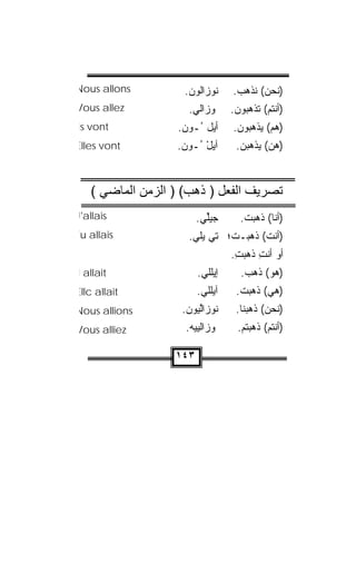 ‫‪Nous allons‬‬         ‫ﻨﻭﺯﺍﻟﻭﻥ.‬     ‫)ﻨﺤﻥ( ﻨﺫﻫﺏ.‬
‫‪Vous allez‬‬           ‫ﭭﻭ ‪‬ﺍﻟﻲ.‬
                      ‫ﺯﹼ ‪‬‬       ‫)ﺃﻨﺘﻡ( ﺘﺫﻫﺒﻭﻥ.‬
‫‪ls vont‬‬           ‫ﺃﻴل ﭭـﻭﻥ.‬
                   ‫ُ ‪‬‬          ‫) ‪‬ﻡ( ﻴﺫﻫﺒﻭﻥ.‬
                                           ‫ﻫ‬
‫‪Elles vont‬‬        ‫ﺁﻴل ﭭـﻭﻥ.‬
                   ‫ُْ ‪‬‬          ‫) ‪‬ﻥ( ﻴﺫﻫﺒﻥ.‬
                                           ‫ﻫ‬


   ‫ﺗﺼﺮﻳﻒ اﻟﻔﻌﻞ ) ذهﺐ( ) اﻟﺰﻣﻦ اﻟﻤﺎﺿﻲ (‬
‫‪J'allais‬‬                ‫‪‬ﻴﱢﻲ.‬
                         ‫ﺠﻠ ‪‬‬      ‫)ﺃﻨﺎ( ﺫﻫﺒ ﹸ.‬
                                    ‫ﺕ‬
‫‪Tu allais‬‬            ‫)ﺃﻨﺕ( ﺫﻫﺒـﺕ؛ ﺘﻲ ﻴﻠﻲ.‬
                      ‫‪‬ﹼ ‪‬‬
                                 ‫ﺃﻭ ﺃﻨﺕ ﺫﻫﺒﺕ.‬
                                  ‫ِ‬    ‫ِ‬
‫‪l allait‬‬                ‫ﺇﻴﻠﻠﻲ.‬
                         ‫ﹶﹼ ‪‬‬      ‫)ﻫﻭ( ﺫﻫﺏ.‬
‫‪Ellc allait‬‬             ‫ﺁﻴﻠﻠﻲ.‬
                         ‫ﹾﹼ ‪‬‬     ‫)ﻫﻲ( ﺫﻫﺒﺕ.‬
‫‪Nous allions‬‬       ‫ﻨﻭﺯﺍﻟﻴﻭﻥ.‬
                    ‫ﹸ ‪ ‬ﱠ‪  ‬‬    ‫)ﻨﺤﻥ( ﺫﻫﺒﻨﺎ.‬
‫‪Vous alliez‬‬         ‫ﭭﻭ ‪‬ﺍﹼﻴﻴﻪ.‬
                     ‫ﺯﻟ ‪‬‬        ‫)ﺃﻨﺘﻡ( ﺫﻫﺒ‪‬ﺘﻡ.‬

                  ‫٣٤١‬
 