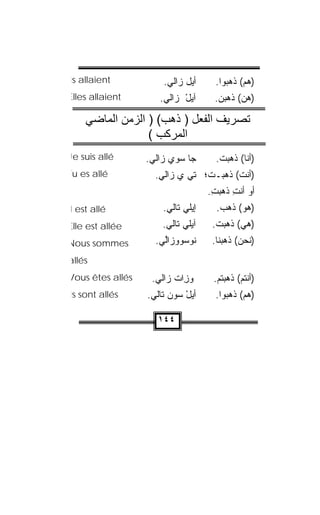 ‫‪ls allaient‬‬            ‫ﺃﻴل ﺯﹶﻟﻲ.‬
                          ‫ﺍ‬          ‫) ‪‬ﻡ( ﺫﻫﺒﻭﺍ.‬
                                              ‫ﻫ‬
‫‪Elles allaient‬‬       ‫ﺁﻴل ﺯﹶﻟﻲ.‬
                        ‫ْ ﺍ‬         ‫)ﻫ ‪ (‬ﺫﻫﺒﻥ.‬
                                           ‫‪‬ﻥ‬

    ‫ﺗﺼﺮﻳﻒ اﻟﻔﻌﻞ ) ذهﺐ( ) اﻟﺰﻣﻦ اﻟﻤﺎﺿﻲ‬
                 ‫اﻟﻤﺮآﺐ (‬
‫‪Je suis allé‬‬      ‫‪‬ﺎ ﺴ‪‬ﻭﻱ ﺯﺍﹼﻲ‪.‬‬
                     ‫ﻟ‬         ‫ﺠ‬     ‫)ﺃﻨﺎ( ﺫﻫﺒﺕ.‬
                                      ‫ﹸ‬
‫‪Tu es allé‬‬          ‫)ﺃﻨﺕ( ﺫﻫﺒـﺕ؛ ﺘﻲ ﻱ ﺯﺍﻟﻲ.‬
                     ‫‪ ‬ﹼ ‪‬‬
                                   ‫ﺃﻭ ﺃﻨﺕ ﺫﻫﺒﺕ.‬
                                    ‫ِ‬    ‫ِ‬
‫‪I est allé‬‬            ‫ﺇﻴﻠﻲ ﺘﺎﹼﻲ.‬
                        ‫ﹶ ‪ ‬ﻟ‬        ‫)ﻫﻭ( ﺫﻫﺏ.‬
‫‪Elle est allée‬‬        ‫ﺁﻴﻠﻲ ﹶﺎﹼﻲ.‬
                        ‫‪ ‬ﺘﻟ‬        ‫)ﻫﻲ( ﺫﻫﺒﺕ.‬
‫‪Nous sommes‬‬         ‫ﹸﻭﺴﻭﻭ ‪‬ﺍﱠﻲ.‬
                      ‫ﻨ ‪  ‬ﺯ ﻟ‬    ‫)ﻨﺤﻥ( ﺫﻫﺒﻨﺎ.‬
‫‪allés‬‬
‫‪Vous êtes allés‬‬    ‫ﭭﻭﺯﺍﺕ ‪‬ﺍﹼﻲ.‬
                     ‫ِ ﹾ ﺯﻟ‬         ‫)ﺃﻨﺘﻡ( ﺫﻫﺒ‪‬ﺘﻡ.‬
‫‪ls sont allés‬‬     ‫ﺃﻴل ﺴﻭﻥ ﺘﺎﻟﻲ.‬
                    ‫ْ ‪  ‬ﹼ‬         ‫) ‪‬ﻡ( ﺫﻫﺒﻭﺍ.‬
                                              ‫ﻫ‬

                     ‫٤٤١‬
 