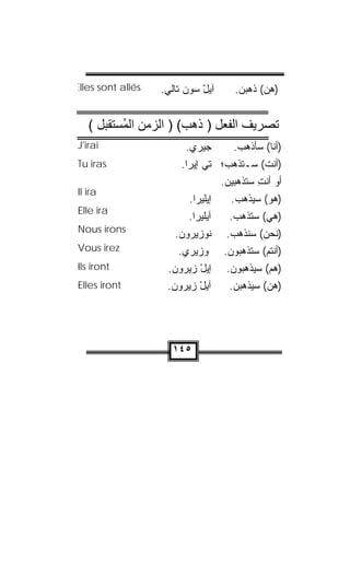 ‫‪Elles sont allés‬‬   ‫ﺁﻴل ﺴﻭﻥ ﺘﺎﹼﻲ.‬
                     ‫ْ ‪  ‬ﻟ‬          ‫)ﻫ ‪ (‬ﺫﻫﺒﻥ.‬
                                              ‫‪‬ﻥ‬


   ‫ﺗﺼﺮﻳﻒ اﻟﻔﻌﻞ ) ذهﺐ( ) اﻟﺰﻣﻦ اﻟ ُﺴﺘﻘﺒﻞ (‬
          ‫ﻤ‬
‫‪J'irai‬‬                   ‫ﺠ‪‬ﻴﺭﻱ.‬
                          ‫‪‬‬            ‫)ﺃﻨﺎ( ﺴﺄﺫﻫﺏ.‬
‫‪Tu iras‬‬                 ‫)ﺃﻨﺕ( ﺴـﺘﺫﻫﺏ؛ ﺘﻲ ﺇﻴﺭﺍ.‬
                                    ‫ﺃﻭ ﺃﻨﺕ ﺴﺘﺫﻫﺒﻴﻥ.‬
                                             ‫ِ‬
‫‪Il ira‬‬
                         ‫ﺇﻴﻠﻴ ‪‬ﺍ.‬
                           ‫ﹶ ‪‬ﺭ‬       ‫)ﻫﻭ( ﺴﻴﺫﻫﺏ.‬
‫‪Elle ira‬‬
                         ‫ﺁﻴﻠﻴﺭﺍ.‬      ‫)ﻫﻲ( ﺴﺘﺫﻫﺏ.‬
‫‪Nous irons‬‬
                      ‫ﹸﻭﺯﻴﺭﻭﻥ.‬
                             ‫ﻨ‬       ‫)ﻨﺤﻥ( ﺴﻨﺫﻫﺏ.‬
‫‪Vous irez‬‬              ‫ﭭﻭﺯﻴﺭﻱ.‬      ‫)ﺃﻨﺘﻡ( ﺴﺘﺫﻫﺒﻭﻥ.‬
‫‪Ils iront‬‬           ‫ﺇﻴل ﺯﻴﺭﻭﻥ.‬
                     ‫ْ ‪ ‬‬          ‫) ‪‬ﻡ( ﺴﻴﺫﻫﺒﻭﻥ.‬
                                                ‫ﻫ‬
‫‪Elles iront‬‬         ‫ﺁﻴل ﺯﻴﺭﻭﻥ.‬
                     ‫ْ ‪ ‬‬           ‫)ﻫ ‪ (‬ﺴﻴﺫﻫﺒﻥ.‬
                                               ‫‪‬ﻥ‬




                     ‫٥٤١‬
 