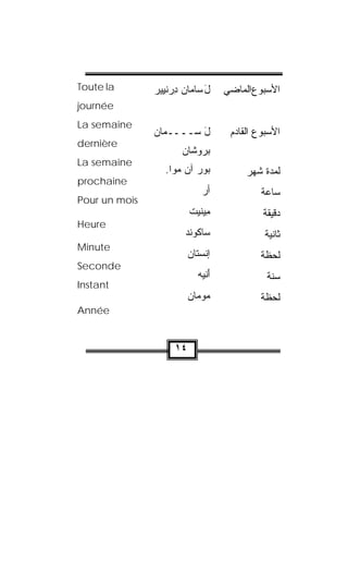 ‫‪Toute la‬‬       ‫لَ ‪‬ﺎ ‪‬ﺎﻥ ﺩﺭﻨﻴﻴﺭ‬
               ‫ﺴ ﻤ ‪  ِ ‬ﹾِ ‪ ‬‬      ‫ﺍﻷﺴﺒﻭﻉﺍﻟﻤﺎﻀﻲ‬
‫‪journée‬‬
‫‪La semaine‬‬
               ‫ل ‪‬ــــ ‪‬ﺎﻥ‬
               ‫ﻤ ‪‬‬     ‫َﺴ‬             ‫ﺍﻷﺴﺒﻭﻉ ﺍﻟﻘﺎﺩﻡ‬
‫‪dernière‬‬
                       ‫ﺒﺭﻭ ﹼﺎﻥ‬
                       ‫‪  ‬ﺸ ‪‬‬
‫‪La semaine‬‬
                  ‫‪‬ﻭﺭ ﺁﻥ ﻤ ‪‬ﺍ.‬
                    ‫ﺒ ‪  ‬ﻭ‬              ‫ﻟﻤ ‪‬ﺓ ﺸﻬﺭ‬
                                               ‫ﺩ‬
‫‪prochaine‬‬
                              ‫ﺃﺭ‬
                              ‫‪‬‬               ‫ﺴﺎﻋﺔ‬
‫‪Pour un mois‬‬
                         ‫ِﻴﻨﻴﺕ‬
                         ‫ﻤ ﹾ‬                  ‫ﺩﻗﻴﻘﺔ‬
‫‪Heure‬‬
                       ‫ﺴﺎﻜﻭﻨﺩ‬
                       ‫ﹶ ‪‬ﹾ ‪‬‬                  ‫ﺜﺎﻨﻴﺔ‬
‫‪Minute‬‬
                         ‫ﺇﻨﺴ ﹶﺎﻥ‬
                         ‫ﹾ ‪‬ﺘ ‪‬‬              ‫ﻟﺤﻅﺔ‬
‫‪Seconde‬‬
                            ‫ﺃﻨﻴﻪ‬
                            ‫َﹼ ‪ ‬‬             ‫ﺴﻨﺔ‬
‫‪Instant‬‬
                         ‫ﻤﻭ ‪‬ﺎﻥ‬
                         ‫‪ ‬ﻤ ‪‬‬              ‫ﻟﺤ‪‬ﻅﺔ‬
                                                 ‫ﹶ‬
‫‪Année‬‬


                    ‫٤١‬
 