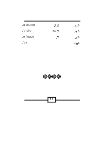 ‫‪La source‬‬         ‫ﻟِﺘ ‪‬ﺍل‬
                  ‫ﹾﻭ ْ‬       ‫ﺍﻟﻨﺒﻊ‬
‫‪L'etoile‬‬     ‫ﻻ ﻓﻼﻑ‬           ‫ﺍﻟﻨﺠﻡ‬
‫‪Le fleuve‬‬           ‫ﻻﺭ‬
                    ‫ﹶ‪‬‬       ‫ﺍﻟﻨﻬﺭ‬
‫‪L'air‬‬                       ‫ﺍﻟﻬﻭﺍﺀ‬




            ‫‪‬‬



             ‫١٢‬
 