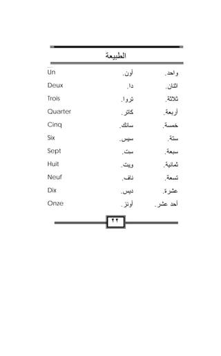 ‫اﻟﻄﺒﻴﻌﺔ‬
‫‪jjjjjjjjjjjjjjjjhhhpppppppppp‬‬




‫‪Un‬‬                                     ‫ﺃﻭﻥ.‬
                                        ‫‪‬‬         ‫ﻭﺍﺤﺩ.‬
‫‪Deux‬‬                                      ‫‪‬ﺍ.‬
                                            ‫ﺩ‬      ‫ﺍﺜﻨﺎﻥ.‬
‫‪Trois‬‬                                 ‫ﺘﺭ ‪‬ﺍ.‬
                                        ‫ﹾ ‪‬ﻭ‬       ‫ﺜﻼﺜﺔ.‬
‫‪Quarter‬‬                               ‫ﻜﺎﺘﺭ.‬
                                       ‫ﹶﹾﹾ ‪‬‬       ‫ﺃﺭﺒﻌﺔ.‬
‫‪Cinq‬‬                                  ‫‪‬ﺎﻨﻙ.‬
                                       ‫ﺴﹾ ‪‬‬       ‫ﺨﻤﺴﺔ.‬
‫‪Six‬‬                                   ‫ﺴﻴﺱ.‬          ‫ﺴﺘﺔ.‬
‫‪Sept‬‬                                  ‫ﺴﺕ.‬
                                       ‫ِ ﹾ‬         ‫ﺴﺒﻌﺔ.‬
‫‪Huit‬‬                                  ‫ﻭﻴﺕ.‬
                                       ‫ِ‪ ‬ﹾ‬       ‫ﺜﻤﺎﻨﻴﺔ.‬
‫‪Neuf‬‬                                  ‫ﻨﺎﻑ.‬         ‫ﺘﺴﻌﺔ.‬
‫‪Dix‬‬                                   ‫ﺩﻴﺱ.‬        ‫ﻋﺸﺭﺓ.‬
‫‪Onze‬‬                                  ‫ﺃﻭﻨﺯ.‬     ‫ﺃﺤﺩ ﻋﺸﺭ.‬

                                 ‫٢٢‬
 