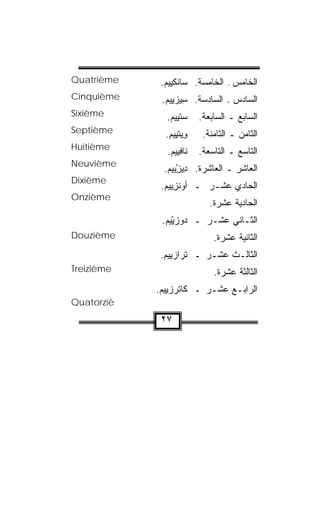 ‫‪Quatrième‬‬    ‫ﺍﻟﺨﺎﻤﺱ ـ ﺍﻟﺨﺎﻤﺴﺔ. ﺴﺎﻨﹾﻜﻴﻴﻡ.‬
              ‫ِ‪ ‬‬
‫‪Cinquième‬‬    ‫ﺍﻟﺴﺎﺩﺱ ـ ﺍﻟﺴﺎﺩﺴﺔ. ِﻴﺯﻴﻴﻡ.‬
              ‫ﺴ ‪  ِ‬‬
‫‪Sixième‬‬       ‫ﺴﺘﻴﻴﻡ.‬
               ‫ِ‪ ‬‬         ‫ﺍﻟﺴﺎﺒﻊ ـ ﺍﻟﺴﺎﺒﻌﺔ.‬
‫‪Septième‬‬
              ‫ﻭﻴﺘﻴﻴﻡ.‬
               ‫ِ ‪ ‬ﹾِ ‪ ‬‬    ‫ﺍﻟﺜﺎﻤﻥ ـ ﺍﻟﺜﺎﻤﻨﺔ.‬
‫‪Huitième‬‬
              ‫ﻨﺎﻓﻴﻴﻡ.‬
               ‫ﹾِ ‪ ‬‬       ‫ﺍﻟﺘﺎﺴﻊ ـ ﺍﻟﺘﺎﺴﻌﺔ.‬
‫‪Neuvième‬‬
             ‫ﺍﻟﻌﺎﺸﺭ ـ ﺍﻟﻌﺎﺸﺭﺓ. ِﻴﺯﻴ‪‬ﻴﻡ.‬
              ‫ﺩ ِ ‪‬‬
                  ‫ْ‬
‫‪Dixième‬‬
             ‫ﺍﻟﺤﺎﺩﻱ ﻋﺸـﺭ ـ ﺃﻭﻨﺯﻴ‪‬ﻴﻡ.‬
              ‫‪ ‬ﹾ ِ‪ ‬‬
‫‪Onzième‬‬
                               ‫ﺍﻟﺤﺎﺩﻴﺔ ﻋﺸﺭﺓ.‬
             ‫ﺍﻟﺜـﺎﻨﻲ ﻋﺸـﺭ ـ ‪‬ﻭﺯﻴْﻴﻡ.‬
              ‫ﺩ ‪ ِ‬‬
‫‪Douzième‬‬                        ‫ﺍﻟﺜﺎﻨﻴﺔ ﻋﺸﺭﺓ.‬
             ‫ﺍﻟﺜﺎﻟـﺙ ﻋﺸـﺭ ـ ﺘﺭﺍﺯﻴﻴﻡ.‬
              ‫‪  ِ‬‬
‫‪Treizième‬‬                       ‫ﺍﻟﺜﺎﻟﺜﺔ ﻋﺸﺭﺓ.‬
            ‫ﺍﻟﺭﺍﺒـﻊ ﻋﺸـﺭ ـ ﻜﹸﺘﺭﺯﻴﻴﻡ.‬
             ‫ﹶﺎ ‪  ِ  ‬‬
‫‪Quatorziè‬‬
             ‫٧٢‬
 