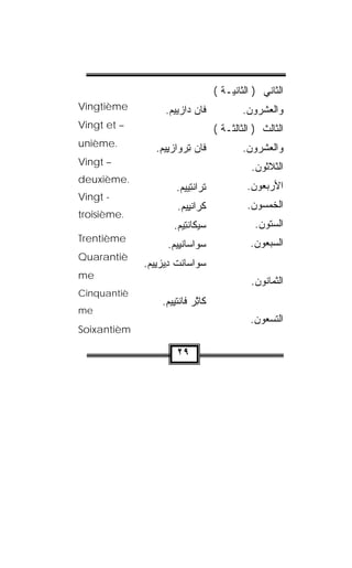 ‫ﺍﻟﺜﺎﻨﻲ ) ﺍﻟﺜﺎﻨﻴـﺔ (‬
‫‪Vingtième‬‬          ‫ﻓﺎﻥ ﺩﺍﺯ‪‬ﻴﻴﻡ.‬
                    ‫‪‬‬      ‫‪‬‬               ‫ﻭﺍﻟﻌﺸﺭﻭﻥ.‬
‫– ‪Vingt et‬‬                           ‫ﺍﻟﺜﺎﻟﺙ ) ﺍﻟﺜﺎﻟﺜـﺔ (‬
‫.‪unième‬‬
                ‫ﻓﺎﻥ ﺘﺭ‪‬ﻭﺍﺯﻴﻴﻡ.‬
                 ‫ِ‪ ‬‬    ‫‪ِ‬‬                 ‫ﻭﺍﻟﻌﺸﺭﻭﻥ.‬
‫– ‪Vingt‬‬
                                               ‫ﺍﻟﺜﻼﺜﻭﻥ.‬
‫.‪deuxième‬‬
                      ‫ﺘﹾﺭﺍﹾﻨ ِﻴﻴﻡ.‬
                       ‫ﺘ ‪‬‬                   ‫ﺍﻷﺭﺒﻌﻭﻥ.‬
‫- ‪Vingt‬‬
                       ‫ﹶﺭﺍﻨﻴﻴﻡ.‬
                        ‫ﻜ ﹾِ ‪ ‬‬              ‫ﺍﻟﺨﻤﺴﻭﻥ.‬
‫.‪troisième‬‬
                      ‫ﺴﻴ‪‬ﻜﺎﻨﺘﻴﻡ.‬
                       ‫‪ ‬ﹾِ ‪ ‬‬                 ‫ﺍﻟﺴ ﹼﻭﻥ.‬
                                                   ‫ﺘ‬
‫‪Trentième‬‬
                    ‫ﺴ ‪‬ﺍ ‪‬ﺎﻨﻴﻴﻡ.‬
                     ‫‪‬ﻭ ﺴ ﹾ ِ ‪ ‬‬              ‫ﺍﻟﺴﺒﻌﻭﻥ.‬
‫‪Quarantiè‬‬
             ‫ﺴ ‪‬ﺍ ‪‬ﺎﻨﺕ ِﻴﺯﻴﻴﻡ.‬
              ‫‪‬ﻭ ﺴ ﹾ ﹾ ﺩ ‪  ِ ‬‬
‫‪me‬‬
                                               ‫ﺍﻟﺜﻤﺎﻨﻭﻥ.‬
‫‪Cinquantiè‬‬
                  ‫ﻜﺎﺘْﺭ ﻓﺎﻨﺘﻴﻴﻡ.‬
                   ‫ِ ﹾ ﹾِ ‪ ‬‬
‫‪me‬‬
                                               ‫ﺍﻟﺘﺴﻌﻭﻥ.‬
‫‪Soixantièm‬‬

                       ‫٩٢‬
 