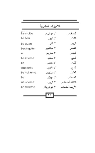 ‫اﻷﺟﺰاء اﻟﻌﺸﺮﻳﺔ‬
                                    ‫ﻻ ﻤ ‪‬ﺍﺘﻴﻴﻪ.‬
                                     ‫‪‬ﻭ ﹾ ِ ‪ ‬‬          ‫ﺍﻟﻨﺼﻑ.‬
‫‪jjjjjjjjjjjjjjjjhhhpppppppppp‬‬




‫‪La moitiè‬‬
‫‪Le tiers‬‬                               ‫ﻻ ﺘﻴﻴﺭ.‬
                                        ‫ﹾِ ‪ ‬‬             ‫ﺍﻟﺜﻠﺙ.‬
‫‪Le quart‬‬                               ‫ﻻ ﹶﺎﺭ.‬
                                        ‫ﻜ ‪‬‬                ‫ﺍﻟﺭﺒﻊ.‬
‫‪Lecinquièm‬‬                          ‫ﻻ ‪‬ﺎﻨ ِﻴﻴﻡ.‬
                                     ‫ﺴ ﹾﻜ ‪ ‬‬            ‫ﺍﻟﺨﻤﺱ.‬
‫‪e‬‬                                   ‫ﻻ ِﻴﺯﻴﻴﻡ.‬
                                     ‫ﺴ ‪  ِ‬‬             ‫ﺍﻟﺴﺩﺱ.‬
‫‪Le sizième‬‬                            ‫ﻻ ﺴﺘﻴﻴﻡ.‬
                                       ‫ِ ﹾِ ‪ ‬‬            ‫ﺍﻟﺴﺒﻊ.‬
‫‪Le‬‬                                   ‫ﻻ ﻭﻴﺘﻴﻴﻡ.‬
                                      ‫ِ ‪ ‬ﹾِ ‪ ‬‬           ‫ﺍﻟﺜﻤﻥ.‬
‫‪septième‬‬                              ‫ﻻ ﻨﺎﻓﻴﻴﻡ.‬
                                       ‫ﹾِ ‪ ‬‬              ‫ﺍﻟﺘﺴﻊ.‬
‫‪Le huitième‬‬                          ‫ﻻ ِﻴﺯﻴﻴﻡ.‬
                                      ‫ﺩ ‪  ِ‬‬            ‫ﺍﻟﻌﺸﺭ.‬
                                                             ‫‪‬‬
‫‪Le‬‬                                    ‫ﻻ ‪‬ﻭﺒ‪‬ل.‬
                                           ‫ﺩ‬             ‫ﺍﻟﻀﻌﻑ.‬
‫‪neuvième‬‬                             ‫ﻻ ﺘ ِﻴﺒ‪‬ل.‬
                                          ‫ﺭ‬        ‫ﺍﻟﺜﻼﺜﺔ ﺃﻀﻌﺎﻑ.‬
‫‪Le dixième‬‬                        ‫ﻻ ﻜ ‪‬ﺍﺩ ِﻴﺒل.‬
                                   ‫ﹾﻭ ‪‬ﺭ ‪ْ ‬‬       ‫ﺍﻷﺭﺒﻌﺔ ﺃﻀﻌﺎﻑ.‬

                                      ‫١٣‬
 