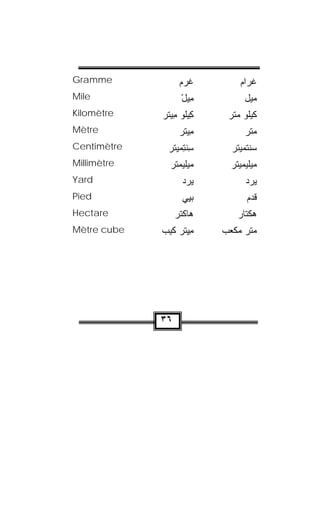 ‫‪Gramme‬‬             ‫ﻏﺭﻡ‬
                   ‫ﹾ ‪‬‬        ‫ﻏﺭﺍﻡ‬
‫‪Mile‬‬                ‫ِﻴل‬
                    ‫ﻤ ْ‬          ‫ﻤﻴل‬
‫‪Kilomètre‬‬    ‫ِﻴﹸﻭ ِﻴﺘﺭ‬
             ‫ﻜﻠ ﻤ ﹾ ‪‬‬       ‫ﻜﻴﻠﻭ ﻤﺘﺭ‬
‫‪Mètre‬‬              ‫ِﻴﺘﺭ‬
                   ‫ﻤﹾ‪‬‬           ‫ﻤﺘﺭ‬
‫‪Centimètre‬‬    ‫ﺴﻨ ِﻤﻴﺘﺭ‬
              ‫ِ ﹾﺘ ﹾ ‪‬‬       ‫ﺴﻨﺘﻤﻴﺘﺭ‬
‫‪Millimètre‬‬     ‫ﻤﻴﹼﻴﻤﺘﺭ‬
                   ‫ﻠ‬         ‫ﻤﻴﹼﻴﻤﻴﺘﺭ‬
                                  ‫ﻠ‬
‫‪Yard‬‬                ‫ﻴﺭ‪‬ﺩ‬
                       ‫‪‬‬         ‫ﻴﺭ‪‬ﺩ‬
                                    ‫‪‬‬
‫‪Pied‬‬                ‫ﺒ ِﻲ‬
                     ‫‪‬ﻴ‬          ‫ﻗﺩﻡ‬
‫‪Hectare‬‬           ‫‪‬ﺎﻜﺘﺭ‬
                  ‫ﻫ ﹾﹶ ‪‬‬       ‫ﻫﻜﺘﺎﺭ‬
‫‪Mètre cube‬‬   ‫ﻤ ِﺘﺭ ﻜﻴﺏ‬
             ‫‪‬‬     ‫ِﻴ‬      ‫ﻤﺘﺭ ﻤﻜ ‪‬ﺏ‬
                            ‫ﻌ‬




             ‫٦٣‬
 