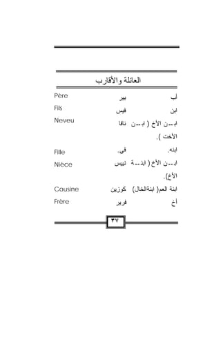 ‫اﻟﻌﺎﺋﻠﺔ واﻷﻗﺎرب‬
‫‪Père‬‬             ‫ﺒِﻴﺭ‬
                 ‫‪‬‬                    ‫ﺃﺏ‬
‫‪Fils‬‬            ‫ﻓﻴﺱ‬
                ‫‪‬‬                      ‫ﺍﺒﻥ‬
‫‪Neveu‬‬
                 ‫ـﻥ ﺍﻷﺥ ) ـﻥ ﻨﺎﻓﺎ‬
                       ‫ﺍﺒـ‬      ‫ﺍﺒـ‬
                                 ‫ﺍﻷﺨﺕ (.‬

‫‪Fille‬‬            ‫ﻓﻲ.‬
                  ‫‪‬‬                  ‫ﺍﺒﻨﻪ.‬
‫‪Nièce‬‬           ‫ـﻥ ﺍﻷﺥ ) ـﺔ ﻨﹾﻴﻴﺱ‬
                ‫‪ ‬‬     ‫ﺍﺒﻨـ‬     ‫ﺍﺒـ‬
                                    ‫ﺍﻷﺥ(.‬
‫‪Cousine‬‬       ‫ﺍﺒﻨﺔ ﺍﻟﻌﻡ) ﺍﺒﻨﺔﺍﻟﺨﺎل( ﹸﻭ ِﻴﻥ‬
              ‫ﻜ ﺯ ‪‬‬
‫‪Frère‬‬           ‫ﻓﺭﻴﺭ‬
                ‫‪‬‬                     ‫ﺃﺥ‬

               ‫٧٣‬
 