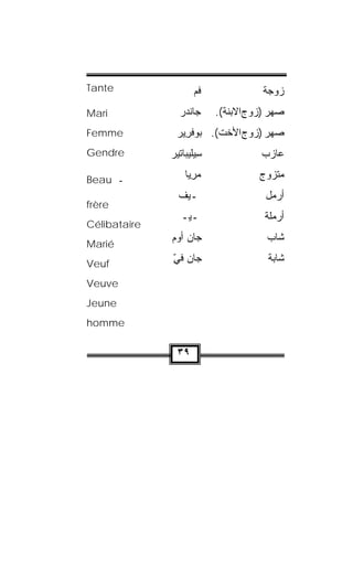 ‫‪Tante‬‬                 ‫ﻓﹶﻡ‬
                      ‫‪‬‬               ‫ﺯﻭﺠﺔ‬
‫‪Mari‬‬             ‫‪‬ﺎﻨﺩﺭ‬
                 ‫ﺠ ﹾ‪ ‬‬     ‫ﺼﻬﺭ )ﺯﻭﺝﺍﻻﺒﻨﺔ(.‬
‫‪Femme‬‬           ‫ﺼﻬﺭ )ﺯﻭﺝ ﺍﻷﺨﺕ(. ﺒﻭﻓﺭﻴﺭ‬
                ‫‪ ‬ﹾ ِ‪ ‬‬
‫‪Gendre‬‬        ‫ﺴﻴ‪‬ﻠﻴ ‪‬ﺎﺘﻴﺭ‬
              ‫ِ ﺒ ‪‬‬                  ‫ﻋﺎﺯﺏ‬

‫ـ ‪Beau‬‬             ‫ﻤﺭ ‪‬ﺎ‬
                    ‫‪ِ ‬ﻴ‬             ‫ﻤﺘﺯ ‪‬ﺝ‬
                                      ‫ﻭ‬
                ‫ﭭـﻴﻑ‬                  ‫ﺃﺭﻤل‬
‫‪frère‬‬
              ‫ﭭـﻴـﭪ‬                   ‫ﺃﺭﻤﻠﺔ‬
‫‪Célibataire‬‬
              ‫ﺠﺎﻥ ﺃﻭﻡ‬
              ‫‪‬‬                       ‫ﺸﺎﺏ‬
‫‪Marié‬‬
‫‪Veuf‬‬          ‫ﺠﺎﻥ ﻓﻲ‬
              ‫‪ِ ‬‬
              ‫ّ‬                        ‫ﺸﺎ ‪‬ﺔ‬
                                        ‫ﺒ‬

‫‪Veuve‬‬
‫‪Jeune‬‬
‫‪homme‬‬


                ‫٩٣‬
 