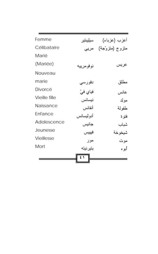Femme             ‫ﺘﻴﺭ‬ ‫ﺴﻴِﻴ‬
                    ‫ﻠ ﺒ‬        (‫ﺃﻋﺯﺏ )ﻋﺯﺒﺎﺀ‬
Célibataire          ‫ﻤﺭﻴﻲ‬
                      ِ      (‫ﺝ )ﻤﺘﺯ ّﺠﺔ‬ ‫ﻤﺘﺯ‬
                                   ‫ﻭ‬
                                          ‫ﻭ‬
Marié
(Mariée)
                ‫ﹸﻭ ﹸﻭﻤﺭﻴﻴﻪ‬
                  ِ  ‫ﻨ ﻓ‬              ‫ﻋﺭﻴﺱ‬
Nouveau
marie             ‫ﺩﻓﻭﺭﺴﻲ‬
                      ‫ِﹸ‬              ‫ﻤﻁﹼﻕ‬
                                           ‫ ﻠ‬
Divorcé
                  ‫ﻓﻴﺎﻱ ﻓﻲ‬
                  ِ 
                  ّ                       ‫ﻋﺎﻨﺱ‬
Vieille fille
                   ‫ﺎﻨﺱ‬ ‫ﻨﻴ‬
                    ‫ﺴ ﹾ‬                   ‫ﻤﻭِﺩ‬
                                             ‫ﻟ‬ 
Naissance
                    ‫ﺃﻨ ﹶﺎﻨﺱ‬
                     ‫ﹾﻔ ﹾ‬                ‫ﻁﻔﻭﻟﺔ‬
Enfance
                ‫ﺎﻨﺱ‬ ‫ﻟﻴ‬‫ﺃﺩﻭ‬
                 ‫ ﺴﹾ‬                      ‫ﺓ‬ ‫ﻓﺘ‬
                                             ‫ﻭ‬
Adolescence
                    ‫ﺠﺎﻨﻴﺱ‬
                                         ‫ﺸﺒﺎﺏ‬
Jeunesse
                     ‫ﻓﻴﻴﻴﺱ‬
                       ِ ‫ﹾ‬           ‫ﺸﻴﺨﻭﺨﺔ‬
Vieillesse
                       ‫ﻤﻭﺭ‬
                                        ‫ﻤﻭﺕ‬
Mort
                   ‫ﻨﻴﺘﻪ‬‫ﺘﻴﺭ‬
                   ‫ ﹾ‬ ‫ﺒ‬                   ‫ﻩ‬ ‫ُﺒ‬
                                             ‫ﻭ‬ ‫ﺃ‬
                 ٤١
 