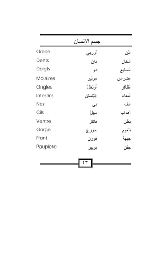 ‫ﺟﺴﻢ اﻹﻧﺴﺎن‬
‫‪Oreille‬‬         ‫ُﻭ ‪‬ﺒﻲ‬
                ‫ﺃ ﺭ ‪‬‬           ‫ﺃﺫﻥ‬
‫‪Dents‬‬                ‫ﺩﺍﻥ‬
                     ‫‪‬‬        ‫ﺃﺴﻨﺎﻥ‬
‫‪Doigts‬‬                ‫ﺩﻭ‬
                      ‫‪‬‬      ‫ﺃﺼﺎﺒﻊ‬
‫‪Molaires‬‬         ‫ﻤﻭﻟﻴﺭ‬
                 ‫‪  ِ ‬‬    ‫ﺃﻀﺭﺍﺱ‬
‫‪Ongles‬‬           ‫ﺃﻭﻨﻐل‬
                 ‫ُ ‪‬ﹾ ﹾ ْ‬     ‫ﺃﻅﺎﻓﺭ‬
‫‪Intestins‬‬       ‫ﺇﻨﺘﻨﺴ‪‬ﺘﻥ‬
                ‫ﹾِ ﹾ ‪‬‬        ‫ﺃﻤﻌﺎﺀ‬
‫‪Nez‬‬                   ‫ﻨﻲ‬
                      ‫‪‬‬        ‫ﺃﻨﻑ‬
‫‪Cils‬‬                ‫ﺴﻴل‬
                    ‫ِ‪ْ ‬‬      ‫ﺃﻫﺩﺍﺏ‬
‫‪Ventre‬‬             ‫ﹶﺎﻨﺘﺭ‬
                   ‫ﻓ ﹾﹾ ‪‬‬      ‫ﺒﻁﻥ‬
‫‪Gorge‬‬           ‫ﺠﻭﺭ‪‬ﺝ‬
                   ‫‪‬‬         ‫ﺒﻠﻌﻭﻡ‬
‫‪Front‬‬            ‫ﻓﻭﺭﻥ‬
                 ‫ﹾ‪  ‬‬        ‫ﺠﺒﻬﺔ‬
‫‪Paupière‬‬           ‫ﺒﻭﺒﻴﺭ‬
                   ‫‪  ‬‬     ‫ﺠﻔﻥ‬

              ‫٣٤‬
 