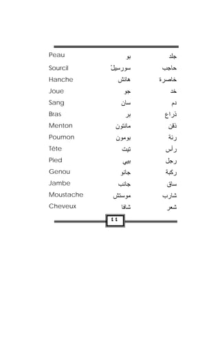 ‫‪Peau‬‬               ‫‪‬ﻭ‬
                   ‫ﺒ‪‬‬      ‫ﺠﻠﺩ‬
‫‪Sourcil‬‬     ‫ﺴﻭ‪‬ﺭﺴﻴل‬
            ‫‪ْ ِ ‬‬       ‫ﺤﺎﺠﺏ‬
‫‪Hanche‬‬        ‫ﻫﺎﻨﺵ‬       ‫ﺨﺎﺼﺭﺓ‬
‫‪Joue‬‬              ‫‪‬ﻭ‬
                   ‫ﺠ‬        ‫ﺨﺩ‬
                            ‫‪‬‬
‫‪Sang‬‬             ‫‪‬ﺎﻥ‬
                 ‫ﺴ ‪‬‬        ‫ﺩﻡ‬
‫‪Bras‬‬               ‫ﺒﺭ‬
                   ‫‪‬‬     ‫ﺫﺭﺍﻉ‬
‫‪Menton‬‬       ‫ﻤﺎﻨﺘﻭﻥ‬
             ‫ﹾﹸ ‪ ‬‬        ‫ﺫﻗﻥ‬
‫‪Poumon‬‬       ‫‪‬ﻭﻤﻭﻥ‬
             ‫ﺒ ‪ ‬‬        ‫ﺭﺌﺔ‬
‫‪Tête‬‬             ‫ﺘﻴﺕ‬
                 ‫‪ ‬ﹾ‬      ‫ﺭﺃﺱ‬
‫‪Pied‬‬              ‫ﺒ ِﻲ‬
                   ‫‪‬ﻴ‬     ‫ﺭﺠل‬
‫‪Genou‬‬            ‫ﺠﺎ ﹸﻭ‬
                  ‫ﻨ‬       ‫ﺭﻜﺒﺔ‬
‫‪Jambe‬‬         ‫ﺠﺎﻨﺏ‬
              ‫ﹾ ‪‬‬          ‫ﺴﺎﻕ‬
‫‪Moustache‬‬   ‫‪‬ﻭﺴ ﹶﺵ‬
             ‫ﻤ ‪‬ﺘ‬        ‫ﺸﺎﺭﺏ‬
‫‪Cheveux‬‬          ‫ﺸﺎﻓﺎ‬      ‫ﺸﻌﺭ‬
            ‫٤٤‬
 