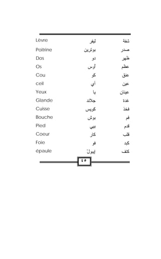 ‫‪Lèvre‬‬            ‫ﻟﻴﻔﺭ‬
                 ‫ﹾ‪‬‬      ‫ﺸﻔﺔ‬
‫‪Poitrine‬‬    ‫ﺒﻭﺘﺭﻴﻥ‬
            ‫‪ ‬ﹾ ِ ‪‬‬    ‫ﺼﺩﺭ‬
‫‪Dos‬‬               ‫ﺩﻭ‬
                  ‫‪‬‬    ‫ﻅﻬﺭ‬
‫‪Os‬‬              ‫ﺃﻭﺱ‬
                ‫ُ‪ ‬‬    ‫ﻋﻅﻡ‬
‫‪Cou‬‬               ‫ﻜﹾﻭ‬    ‫ﻋﻨﻕ‬
‫‪ceil‬‬              ‫ﺃﻱ‬     ‫ﻋﻴﻥ‬
‫‪Yeux‬‬               ‫ﻴﺎ‬   ‫ﻋﻴﻨﺎﻥ‬
‫‪Glande‬‬       ‫ﺠﻼﻨﺩ‬
             ‫‪ ‬ﹾ‪‬‬        ‫ﻏ ‪‬ﺓ‬
                          ‫ﺩ‬
‫‪Cuisse‬‬       ‫ﻜﻭﻴﺱ‬
             ‫ﹾ ِ‪ ‬‬      ‫ﻓﺨﺫ‬
‫‪Bouche‬‬          ‫‪‬ﻭﺵ‬
                ‫ﺒ ﹾ‬        ‫ﻓﻡ‬
‫‪Pied‬‬             ‫ﺒ ِﻲ‬
                  ‫‪‬ﻴ‬      ‫ﻗﺩﻡ‬
‫‪Coeur‬‬            ‫ﻜﺎﺭ‬
                 ‫‪‬‬       ‫ﻗﻠﺏ‬
‫‪Foie‬‬              ‫ﻓﻭ‬
                  ‫ﹾ‪‬‬      ‫ﻜﺒﺩ‬
‫‪épaule‬‬          ‫ﺇﻴﺒﻭل‬
                ‫‪ْ‬‬     ‫ﻜﺘﻑ‬
           ‫٥٤‬
 