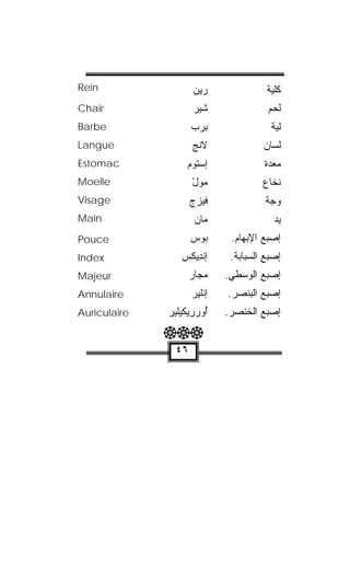 ‫‪Rein‬‬                 ‫ﺭﻴﻥ‬
                     ‫‪‬‬                 ‫ﻜﻠﻴﺔ‬
‫‪Chair‬‬                ‫ﺸﻴﺭ‬                ‫ﻟﺤﻡ‬
‫‪Barbe‬‬                ‫ﺒﺭﺏ‬
                     ‫‪ ‬‬                ‫ﻟﻴﺔ‬
‫‪Langue‬‬               ‫ﻻﻨﺞ‬
                     ‫ﹾ‪‬‬                ‫ﻟﺴﺎﻥ‬
‫‪Estomac‬‬            ‫ﺇﺴ‪‬ﺘﻭﻡ‬
                   ‫‪‬‬                  ‫ﻤﻌﺩﺓ‬
‫‪Moelle‬‬               ‫ﻤﻭل‬
                     ‫‪ْ ‬‬              ‫ﻨﺨﺎﻉ‬
‫‪Visage‬‬               ‫ﻓﻴ ‪‬ﺝ‬
                      ‫ﺯ‬                 ‫ﻭﺠﺔ‬
‫‪Main‬‬                  ‫ﻤﺎﻥ‬
                      ‫‪‬‬                   ‫ﻴﺩ‬
‫‪Pouce‬‬                ‫‪‬ﻭﺱ‬
                     ‫ﺒ ‪‬‬       ‫ﺇﺼﺒﻊ ﺍﻹﺒﻬﺎﻡ.‬
‫‪Index‬‬            ‫ﺇﻨ ِﻴﻜﺱ‬
                 ‫ﹾﺩ ﹾ ‪‬‬        ‫ﺇﺼﺒﻊ ﺍﻟﺴﺒﺎﺒﺔ.‬
‫‪Majeur‬‬               ‫‪‬ﺠﺎﺭ‬
                     ‫ﻤ ‪‬‬      ‫ﺇﺼﺒﻊ ﺍﻟﻭﺴﻁﻲ.‬
‫‪Annulaire‬‬            ‫ﺇ ﹼﻠﻴﺭ‬
                     ‫ﻨ‪‬‬      ‫ﺇﺼﺒﻊ ﺍﻟﺒﻨﺼﺭ.‬
‫‪Auriculaire‬‬   ‫ﺃﻭﺭ ِﻴﻜﻴﻠﻴﺭ‬
              ‫ُ ‪ ‬ﺭ ‪ ‬‬      ‫ﺇﺼﺒﻊ ﺍﻟﺨﻨﺼﺭ.‬
              ‫‪‬‬
                ‫٦٤‬
 