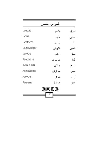 ‫اﻟﺤﻮاس اﻟﺨﻤﺲ‬
‫‪Le goût‬‬                ‫ﻻ ‪‬ﻭ‬
                        ‫ﺠ‬        ‫ﺍﻟﺫﻭﻕ‬
‫‪L'oùe‬‬                   ‫ﻟ ّﻱ‬
                         ‫ﹸﻭ‬
                         ‫‪‬‬       ‫ﺍﻟﺴﻤﻊ‬
‫‪L'odorat‬‬              ‫ﻟﻭﺩﻭﺭ‬
                      ‫ﹸ ‪  ‬‬    ‫ﺍﻟﺸﻡ‬
‫‪Le toucher‬‬           ‫ﻻ ﹸﻭ ّﻲ‬
                      ‫ﺘ ﺸ‬
                      ‫ﹶ‬          ‫ﺍﻟﻠﻤﺱ‬
‫‪La vue‬‬                 ‫ل ﻓﻲ‬
                          ‫َ‬      ‫ﺍﻟﻨﻅﺭ‬
‫‪Je goûte‬‬             ‫ﺠﺎ ﺠﻭﺕ‬
                     ‫‪ ‬ﹾ‬         ‫ﺃﺫﻭﻕ‬
‫‪J'entends‬‬             ‫‪‬ﺎﻨﺘﹾﺎﻥ‬
                      ‫ﺠﹾ ‪‬‬       ‫ﺃﺴﻤﻊ‬
‫‪Je touche‬‬            ‫ﺠﺎ ﹸﻭﺵ‬
                     ‫ﺘ ﹾ‬         ‫ﺃﻟﻤﺱ‬
‫‪Je vois‬‬                ‫ﺠﺎ ﻓﻭ‬
                       ‫ﹾ‪‬‬         ‫ﺃﺭﻯ‬
‫‪Je sens‬‬              ‫ﺠﺎ ‪‬ﺎﻥ‬
                     ‫ﺴ ‪‬‬         ‫ﺃﺤﺱ‬
                                 ‫‪‬‬

             ‫‪‬‬
                ‫٧٤‬
 