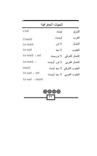 ‫اﻟﺠﻬﺎت اﻟﺠﻐﺮاﻓﻴﺔ‬
‫‪L'est‬‬                      ‫ﻟﻴﺴﺕ‬
                           ‫‪ ‬ﹾ‬            ‫ﺍﻟﺸﺭﻕ‬

‫‪L'ouest‬‬                   ‫ﹸﻭﻴﺴﺕ‬
                          ‫ﻟ ‪ ‬ﹾ‬          ‫ﺍﻟﻐﺭﺏ‬

‫‪Le nord‬‬                   ‫ﻻ ﹸﻭﺭ‬
                          ‫ﻨ ‪‬‬             ‫ﺍﻟﺸﻤﺎل‬
‫‪Le sud‬‬                     ‫ﻻ ﺴﻴﺩ‬
                           ‫‪‬‬             ‫ﺍﻟﺠﻨﻭﺏ‬
‫‪ est‬ـ ‪Le nord‬‬          ‫ﺍﻟﺸﻤﺎل ﺍﻟﺸﺭﻗﻲ ﻻ ﻨﻭ‪‬ﺭﻴﺴﺕ‬
                       ‫ﹸ ‪ ‬ﹾ‬
‫ـ ‪Le nord‬‬           ‫ﻻ ﻨﻭﺭ ُﻭﻴﺴﺕ‬
                    ‫ﺃ ‪ ‬ﹾ‬         ‫ﺍﻟﺸﻤﺎل ﺍﻟﻐﺭﺒﻲ‬
‫‪ouest‬‬                 ‫ﺍﻟﺠﻨﻭﺏ ﺍﻟﺸﺭﻗﻲ ﻻ ﺴﻴﺩ ﺃﻴﺴﺕ‬
                      ‫‪  ‬ﹾ‬
‫‪ est‬ـ ‪Le sud‬‬
                    ‫ﺍﻟﺠﻨﻭﺏ ﺍﻟﻐﺭﺒﻲ ﻻ ﺴﻴﺩ ﺃﻭﻴ‪‬ﺴﺕ‬
                    ‫ﹾ‬      ‫‪‬‬
‫‪ ouest‬ـ ‪Le sud‬‬



                 ‫‪‬‬
                     ‫٨٤‬
 
