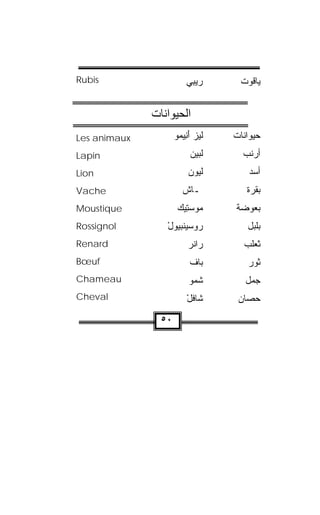 ‫‪Rubis‬‬                    ‫ﺭﻴﺒﻲ‬
                         ‫ِ ‪‬‬        ‫ﻴﺎﻗﻭﺕ‬


              ‫اﻟﺤﻴﻮاﻧﺎت‬
‫‪Les animaux‬‬          ‫ﻟﻴﺯ ﺃ ِﻴﻤﻭ‬
                     ‫َﻨ ‪ ‬‬        ‫ﺤﻴﻭﺍﻨﺎﺕ‬
‫‪Lapin‬‬                     ‫ﻟﺒﻴﻥ‬
                          ‫ﹶ‪  ‬‬     ‫ﺃﺭﻨﺏ‬
‫‪Lion‬‬                     ‫ﻟﻴﻭﻥ‬
                         ‫ﹾ‪  ‬‬        ‫ﺃﺴﺩ‬
‫‪Vache‬‬                  ‫ﭭـﺎﺵ‬
                       ‫ﹶ ﹾ‬            ‫ﺒﻘﺭﺓ‬
‫‪Moustique‬‬             ‫‪‬ﻭﺴﺘﻴﻙ‬
                      ‫ﻤ ‪  ِ‬‬     ‫ﺒﻌﻭﻀﺔ‬
‫‪Rossignol‬‬        ‫ﺭﻭ ‪‬ﻴﻨ ‪‬ﻴﻭل‬
                 ‫‪ ‬ﺴ ﹾﺒ ْ‬            ‫ﺒﻠﺒل‬
‫‪Renard‬‬                   ‫ﺭﺍﻨﺭ‬
                         ‫ﹶ‪‬‬          ‫ﺜﻌﻠﺏ‬
‫‪Bœuf‬‬                      ‫ﺒﺎﻑ‬
                          ‫ﹾ‬           ‫ﺜﻭﺭ‬
‫‪Chameau‬‬                   ‫ﺸﻤﻭ‬
                          ‫ﹶ‪ ‬‬        ‫ﺠﻤل‬
‫‪Cheval‬‬                   ‫ﺸﺎﻓل‬
                         ‫ﹶْ‬         ‫ﺤﺼﺎﻥ‬

                ‫٠٥‬
 
