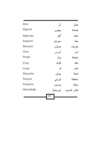 ‫‪Ane‬‬                      ‫ﺃﻥ‬
                         ‫َ‪‬‬            ‫ﺤﻤﺎﺭ‬
‫‪Pigeon‬‬              ‫ﺒﻴﺠﻭﻥ‬
                    ‫‪ ‬‬              ‫ﺤﻤﺎﻤﺔ‬
‫‪Agneau‬‬                 ‫ﺃﻨﻴﻭ‬
                       ‫َ ﹾ‪ ‬‬          ‫ﺤ ‪‬ل‬
                                        ‫‪‬ﻤ‬
‫‪Serpent‬‬            ‫ﺴﻴ‪‬ﺭﺒﺎﻥ‬
                   ‫‪‬‬     ‫ِ‬              ‫ﺤ ‪‬ﺔ‬
                                         ‫ﻴ‬
‫‪Mouton‬‬              ‫‪‬ﻭﺘﻭﻥ‬
                    ‫ﻤ ﹸ ْ‪ ‬‬         ‫ﺨﺭﻭﻑ‬
‫‪Ours‬‬                ‫ﺃﻭﺭﺱ‬
                    ‫‪ ‬‬                 ‫ﺩﺏ‬
‫‪Poule‬‬                  ‫‪‬ﻭل‬
                         ‫ﺒ‬            ‫ﺩﺠﺎﺠﺔ‬
‫‪Coq‬‬                   ‫ﻜﻭﻙ‬
                      ‫‪‬‬                 ‫ﺩﻴﻙ‬
‫‪Loup‬‬                     ‫ﻟﻭ‬
                          ‫ﹸ‬             ‫ﺫﺌﺏ‬
‫‪Mouche‬‬               ‫‪‬ﻭﺵ‬
                     ‫ﻤ ﹾ‬               ‫ﺫﺒﺎﺒﺔ‬
‫‪Tortues‬‬             ‫ﺘﻭﺭ‪‬ﺘﻲ‬
                        ‫‪‬‬             ‫ﺴﻠﺤﻔﺎﺓ‬
‫‪Poissons‬‬           ‫ﺒﻭﺴﻭﻥ‬
                   ‫‪ ‬‬              ‫ﺴﻤﻙ‬
‫‪Hirondelle‬‬        ‫ﺇﻴﺭﻭ‪‬ﻨﺩﻴل‬
                  ‫‪ْ ِ ‬‬        ‫ﻁﺎﺌﺭ ﺍﻟﺴﻨﻭﻨﻭ‬
             ‫١٥‬
 