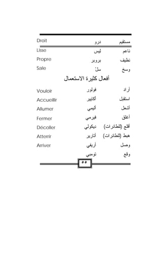 ‫‪Droit‬‬                       ‫ﺩﺭﻭ‬
                            ‫‪‬‬               ‫ﻤﺴﺘﻘﻴﻡ‬
‫‪Lisse‬‬                       ‫ِﻴﺱ‬
                            ‫ﻟ ‪‬‬                ‫ﻨﺎﻋﻡ‬
‫‪Propre‬‬                    ‫ﺒﺭﻭﺒﺭ‬
                          ‫‪   ‬‬            ‫ﻨﻅﻴﻑ‬
‫‪Sale‬‬                         ‫ﺴل‬
                             ‫‪ْ‬‬                ‫ﻭﺴﺦ‬
             ‫أﻓﻌﺎل آﺜﻴﺮة اﻻﺳﺘﻌﻤﺎل‬
‫‪Vouloir‬‬               ‫ﹸﻭﻟﻭﺭ‬
                      ‫ﻓ ﹾ‪ ‬‬                    ‫ﺃﺭﺍﺩ‬
‫‪Accueillir‬‬            ‫ﺃ ﹼﺎ ‪‬ﻴﺭ‬
                      ‫َﻜ ﻴ ‪‬‬                 ‫ﺍﺴﺘﻘﺒل‬
‫‪Allumer‬‬                  ‫ﺃﹼﻴﻤﻲ‬
                            ‫ﻟ‬                  ‫ﺃﺸﻌل‬
‫‪Fermer‬‬                ‫ﻓﻴﺭﻤﻲ‬                    ‫ﺃﻏﻠﻕ‬
‫‪Décoller‬‬             ‫ﺩﻴﻜﻭﹼﻲ‬
                      ‫ِ ‪ ‬ﹸ ‪‬ﻟ‬       ‫ﺃﻗﻠﻊ )ﻟﻠﻁﺎﺌﺭﺍﺕ(‬
‫‪Atterrir‬‬              ‫ﺃ ﹼﺎﺭﻴﺭ‬
                          ‫ﺘ‬          ‫ﻫﺒﻁ )ﻟﻠﻁﺎﺌﺭﺍﺕ(‬
‫‪Arriver‬‬               ‫ﺃ ‪‬ﻴﻔﻲ‬
                         ‫ﺭ‬                    ‫‪‬ﺼل‬
                                                ‫ﻭ‬
                      ‫ﺘﻭﻤ‪‬ﺒﻲ‬
                          ‫ﹸ‪‬‬                    ‫ﻭﻗﻊ‬
                    ‫٥٥‬
 