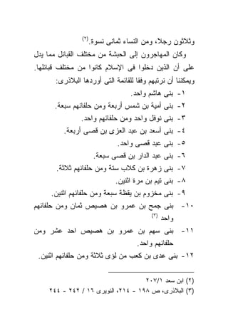 ‫) ٢(‬
                       ‫ﻭﺜﻼﺜﻭﻥ ﺭﺠﻼ، ﻭﻤﻥ ﺍﻟﻨﺴﺎﺀ ﺜﻤﺎﻨﻰ ﻨﺴﻭﺓ.‬
‫ﻭﻜﺎﻥ ﺍﻟﻤﻬﺎﺠﺭﻭﻥ ﺇﻟﻰ ﺍﻟﺤﺒﺸﺔ ﻤﻥ ﻤﺨﺘﻠﻑ ﺍﻟﻘﺒﺎﺌل ﻤﻤﺎ ﻴﺩل‬
‫ﻋﻠﻰ ﺃﻥ ﺍﻟﺫﻴﻥ ﺩﺨﻠﻭﺍ ﻓﻰ ﺍﻹﺴﻼﻡ ﻜﺎﻨﻭﺍ ﻤﻥ ﻤﺨﺘﻠﻑ ﻗﺒﺎﺌﻠﻬﺎ.‬
       ‫ﻭﻴﻤﻜﻨﻨﺎ ﺃﻥ ﻨﺭﺘﺒﻬﻡ ﻭﻓﻘﺎ ﻟﻠﻘﺎﺌﻤﺔ ﺍﻟﺘﻰ ﺃﻭﺭﺩﻫﺎ ﺍﻟﺒﻼﺫﺭﻯ:‬
                                    ‫١- ﺒﻨﻰ ﻫﺎﺸﻡ ﻭﺍﺤﺩ.‬
      ‫٢- ﺒﻨﻰ ﺃﻤﻴﺔ ﺒﻥ ﺸﻤﺱ ﺃﺭﺒﻌﺔ ﻭﻤﻥ ﺤﻠﻔﺎﺌﻬﻡ ﺴﺒﻌﺔ.‬
                ‫٣- ﺒﻨﻰ ﻨﻭﻓل ﻭﺍﺤﺩ ﻭﻤﻥ ﺤﻠﻔﺎﺌﻬﻡ ﻭﺍﺤﺩ.‬
          ‫٤- ﺒﻨﻰ ﺃﺴﻌﺩ ﺒﻥ ﻋﺒﺩ ﺍﻟﻌﺯﻯ ﺒﻥ ﻗﺼﻰ ﺃﺭﺒﻌﺔ.‬
                                ‫٥- ﺒﻨﻰ ﻋﺒﺩ ﻗﺼﻰ ﻭﺍﺤﺩ.‬
                        ‫٦- ﺒﻨﻰ ﻋﺒﺩ ﺍﻟﺩﺍﺭ ﺒﻥ ﻗﺼﻰ ﺴﺒﻌﺔ.‬
       ‫٧- ﺒﻨﻰ ﺯﻫﺭﺓ ﺒﻥ ﻜﻼﺏ ﺴﺘﺔ ﻭﻤﻥ ﺤﻠﻔﺎﺌﻬﻡ ﺜﻼﺜﺔ.‬
                               ‫٨- ﺒﻨﻰ ﺘﻴﻡ ﺒﻥ ﻤﺭﺓ ﺍﺜﻨﻴﻥ.‬
     ‫٩- ﺒﻨﻰ ﻤﺨﺯﻭﻡ ﺒﻥ ﻴﻘﻅﺔ ﺴﺒﻌﺔ ﻭﻤﻥ ﺤﻠﻔﺎﺌﻬﻡ ﺍﺜﻨﻴﻥ.‬
‫٠١- ﺒﻨﻰ ﺠﻤﺢ ﺒﻥ ﻋﻤﺭﻭ ﺒﻥ ﻫﺼﻴﺹ ﺜﻤﺎﻥ ﻭﻤﻥ ﺤﻠﻔﺎﺌﻬﻡ‬
                                           ‫) ٣(‬
                                                  ‫ﻭﺍﺤﺩ‬
‫١١- ﺒﻨﻰ ﺴﻬﻡ ﺒﻥ ﻋﻤﺭﻭ ﺒﻥ ﻫﺼﻴﺹ ﺍﺤﺩ ﻋﺸﺭ ﻭﻤﻥ‬
                                      ‫ﺤﻠﻔﺎﺌﻬﻡ ﻭﺍﺤﺩ.‬
 ‫٢١- ﺒﻨﻰ ﻋﺩﻯ ﺒﻥ ﻜﻌﺏ ﻤﻥ ﻟﺅﻯ ﺜﻼﺜﺔ ﻭﻤﻥ ﺤﻠﻔﺎﺌﻬﻡ ﺍﺜﻨﻴﻥ.‬

                                     ‫)٢( ﺍﺒﻥ ﺴﻌﺩ ١/٧٠٢‬
     ‫)٣( ﺍﻟﺒﻼﺫﺭﻯ، ﺹ ٨٩١ - ٤١٢، ﺍﻟﻨﻭﻴﺭﻯ ٦١ / ٢٤٢ - ٤٤٢‬
 