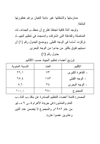 ‫ﻤﻤﺎﺭﺴﺘﻬﺎ ﻭﺃﻨﺸﻁﺘﻬﺎ ﻏﻴﺭ ﺒﺎﺩﻴﺔ ﻟﻠﻌﻴﺎﻥ ﺒﺭﻏﻡ ﺨﻁﻭﺭﺘﻬﺎ‬
                                                      ‫ﺍﻟﺒﺎﻟﻐﺔ.‬
  ‫ﻭﺘﻭﺠﺩ ﺃﺩﻟﺔ ﻜﺎﻓﻴﺔ ﺘﺠﻌﻠﻨﺎ ﻨﻘﺘﺭﺡ ﺃﻥ ﻤﻌﻅـﻡ ﺍﻟﺠﻤﺎﻋـﺎﺕ‬
  ‫ﺍﻟﻤﻨﺎﻀﻠﺔ ﻭﺍﻟﻔﺎﻋﻠﺔ ﺍﻟﺘﻰ ﺍﺸﺘﺭﻜﺕ ﻭﺍﻨﺩﻤﺠﺕ ﻓﻰ ﺘﻨﻅﻴﻡ ﺍﻟﺠﻬـﺎﺩ‬
  ‫ﺘﺭﻜﺯﺕ ﺃﺴﺎﺴﺎ ﻓﻰ ﺍﻟﻭﺠﻪ ﺍﻟﻘﺒﻠﻰ. ﻭﻴﻭﻀﺢ ﺍﻟﺠﺩﻭل ﺭﻗﻡ )١( ﺃﻥ‬
                                           ‫ﹰ‬
                 ‫ﻨﺴﺒﺘﻬﻡ ﺘﻔﻭﻕ ﺒﻜﺜﻴﺭ ﻤﻥ ﺠﺎﺀﻭﺍ ﻤﻥ ﺍﻟﻭﺠﻪ ﺍﻟﺒﺤﺭﻯ.‬
                          ‫ﺠﺩﻭل ﺭﻗﻡ )١(‬
           ‫ﺘﻭﺯﻴﻊ ﺃﻋﻀﺎﺀ ﺘﻨﻅﻴﻡ ﺍﻟﺠﻬﺎﺩ ﺤﺴﺏ ﺍﻷﻗﺎﻟﻴﻡ‬
‫ﺍﻟﻨﺴﺒﺔ ﺍﻟﻤﺌﻭﻴﺔ‬               ‫ﺍﻟﻌﺩﺩ‬                 ‫ﺍﻹﻗﻠﻴﻡ‬
    ‫١,٦٢‬                     ‫٣٧‬               ‫- ﺍﻟﻘﺎﻫﺭﺓ ﺍﻟﻜﺒﺭﻯ‬
    ‫٤,٥٦‬                     ‫٣٨١‬               ‫- ﺍﻟﻭﺠﻪ ﺍﻟﻘﺒﻠﻰ‬
     ‫٦,٨‬                     ‫٤٢‬               ‫- ﺍﻟﻭﺠﻪ ﺍﻟﺒﺤﺭﻯ‬
   ‫٠,٠٠١‬                     ‫٠٨٢‬                  ‫ﺍﻟﻤﺠﻤﻭﻉ‬
  ‫ﺍﻟﻤﺼﺩﺭ: ﻗﺎﺌﻤﺔ ﺃﻋﻀﺎﺀ ﺍﻟﺘﻨﻅﻴﻡ ﺍﻟﺼﺎﺩﺭﺓ ﻋﻥ ﻤﻜﺘـﺏ ﺍﻟﻨﺎﺌـﺏ‬
  ‫ﺍﻟﻌﺎﻡ ﻭﺍﻟﻤﻨﺸﻭﺭﺓ ﻓﻰ ﺠﺭﻴﺩﺓ ﺍﻷﻫﺭﺍﻡ ﻓـﻰ ٩ ﻤـﺎﻴﻭ‬
  ‫ﻤﻥ ﻋﺎﻡ ٢٨٩١ﻡ. ﻭﺍﻟﻤﺠﻤﻭﻉ ﻻ ﻴﺘﻀﻤﻥ ﻋﺩﺩ ﺃﺜﻨﻴﻥ‬
                             ‫ﻭﻋﺸﺭﻴﻥ ﻋﻀﻭﺍ ﻫﺎﺭﺒﺎ.‬
                              ‫ﹰ‬     ‫ﹰ‬
 