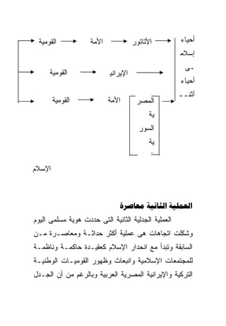 ‫ﺍﻟﻘﻭﻤﻴﺔ‬            ‫ﺍﻷﻤﺔ‬             ‫ﺍﻷﺘﺎﺘﻭﺭ‬         ‫ﺃﺤﻴﺎﺀ‬
                                                     ‫ﺇﺴﻼﻤ‬
                                                       ‫ـﻰ‬
     ‫ﺍﻟﻘﻭﻤﻴﺔ‬               ‫ﺍﻹﻴﺭﺍﻨﻴ‬
                                                     ‫ﺃﺤﻴﺎﺀ‬
                                                     ‫ﺃﺜﻨــ‬
        ‫ﺍﻟﻘﻭﻤﻴﺔ‬            ‫ﺍﻷﻤﺔ‬       ‫ﺍﻟﻤﺼﺭ‬
                                           ‫ﻴﺔ‬
                                       ‫ﺍﻟﺴﻭﺭ‬
                                           ‫ﻴﺔ‬
                                        ‫ﺍﻟ ﺍ‬
‫ﺍﻹﺴﻼﻡ‬



                               ‫‪  ‬‬
‫ﺍﻟﻌﻤﻠﻴﺔ ﺍﻟﺠﺩﻟﻴﺔ ﺍﻟﺜﺎﻨﻴﺔ ﺍﻟﺘﻰ ﺤﺩﺩﺕ ﻫﻭﻴﺔ ﻤﺴﻠﻤﻰ ﺍﻟﻴﻭﻡ‬
‫ﻭﺸﻜﻠﺕ ﺍﺘﺠﺎﻫﺎﺕ ﻫﻰ ﻋﻤﻠﻴﺔ ﺃﻜﺜﺭ ﺤﺩﺍﺜـﺔ ﻭﻤﻌﺎﺼـﺭﺓ ﻤـﻥ‬
‫ﺍﻟﺴﺎﺒﻘﺔ ﻭﺘﺒﺩﺃ ﻤﻊ ﺍﻨﺤﺩﺍﺭ ﺍﻹﺴﻼﻡ ﻜﻌﻘﻴـﺩﺓ ﺤﺎﻜﻤـﺔ ﻭﻨﺎﻅﻤـﺔ‬
‫ﻟﻠﻤﺠﺘﻤﻌﺎﺕ ﺍﻹﺴﻼﻤﻴﺔ ﻭﺍﻨﺒﻌﺎﺙ ﻭﻅﻬﻭﺭ ﺍﻟﻘﻭﻤﻴـﺎﺕ ﺍﻟﻭﻁﻨﻴـﺔ‬
‫ﺍﻟﺘﺭﻜﻴﺔ ﻭﺍﻹﻴﺭﺍﻨﻴﺔ ﺍﻟﻤﺼﺭﻴﺔ ﺍﻟﻌﺭﺒﻴﺔ ﻭﺒﺎﻟﺭﻏﻡ ﻤﻥ ﺃﻥ ﺍﻟﺠـﺩل‬
 