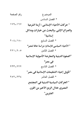 ‫ﺭﻗﻡ ﺍﻟﺼﻔﺤﺔ‬                       ‫ﺍﻟﻤﻭﻀﻭﻉ‬
                             ‫* ﺍﻟﻔﺼل ﺍﻟﺴﺎﺩﺱ‬
‫٧٦١-٩٧١‬              ‫א‬       ‫:‬                ‫א‬             ‫א‬                 ‫"‬
                 ‫א‬       ‫א‬                        ‫، א‬               ‫א א‬           ‫א‬
                                     ‫"‬
‫٠٨١-٤٠٢‬                      ‫* ﺍﻟﻔﺼل ﺍﻟﺴﺎﺒﻊ‬
             ‫"‬               ‫א‬       ‫:‬                          ‫א‬             ‫"א‬
‫٥٠٢-١٢٢‬                      ‫* ﺍﻟﻔﺼل ﺍﻟﺜﺎﻤﻥ‬
                     ‫א‬           ‫א‬                ‫א‬                 ‫א‬          ‫"א‬
                                  ‫"‬
‫٢٢٢-٣٣٢‬                      ‫* ﺍﻟﻔﺼل ﺍﻟﺘﺎﺴﻊ‬
             ‫"‬                       ‫א‬                ‫א‬                        ‫"‬
‫٤٣٢-٢٥٢‬                      ‫* ﺍﻟﻔﺼل ﺍﻟﻌﺎﺸﺭ‬
                         ‫א‬                ‫א‬             ‫א‬                 ‫"א‬
                     ‫א‬                ‫א‬       ‫א‬                           ‫א‬
                                  ‫"‬               ‫א‬
 