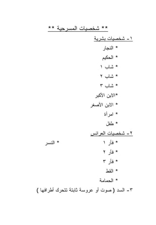 ‫** ﺸﺨﺼﻴﺎﺕ ﺍﻟﻤﺴﺭﺤﻴﺔ **‬
                          ‫١- ﺸﺨﺼﻴﺎﺕ ﺒﺸﺭﻴﺔ‬
                              ‫* ﺍﻟﻨﺠﺎﺭ‬
                             ‫* ﺍﻟﺤﻜﻴﻡ‬
                            ‫* ﺸﺎﺏ ١‬
                            ‫* ﺸﺎﺏ ٢‬
                            ‫* ﺸﺎﺏ ٣‬
                          ‫*ﺍﻻﺒﻥ ﺍﻷﻜﺒﺭ‬
                        ‫* ﺍﻻﺒﻥ ﺍﻷﺼﻐﺭ‬
                              ‫* ﺍﻤﺭﺃﺓ‬
                               ‫* ﻁﻔل‬
                        ‫٢- ﺸﺨﺼﻴﺎﺕ ﺍﻟﻌﺭﺍﺌﺱ‬
   ‫* ﺍﻟﻨﺴﺭ‬                    ‫* ﻓﺄﺭ ١‬
                              ‫* ﻓﺄﺭ ٢‬
                              ‫* ﻓﺄﺭ ٣‬
                               ‫* ﺍﻟﻘﻁ‬
                            ‫* ﺍﻟﺤﻤﺎﻤﺔ‬
‫٣- ﺍﻟﺴﺩ ) ﺼﻭﺕ ﺃﻭ ﻋﺭﻭﺴﺔ ﺜﺎﺒﺘﺔ ﺘﺘﺤﺭﻙ ﺃﻁﺭﺍﻓﻬﺎ (‬
 