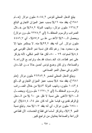 ‫ﻴﺒﻠﻎ ﺍﻟﺩﺨل ﺍﻟﻤﺤﻠﻲ ﻟﺘﻭﻨﺱ ٢,٤٨٠٨ ﻤﻠﻴﻭﻥ ﺩﻭﻻﺭ )ﻋـﺎﻡ‬
‫١٨٩١(، ﻴﻔﻘﺩ ﻤﻨﻪ ٦١% ﺒﺴﺒﺏ ﻋﺠﺯ ﺍﻟﻤﻴﺯﺍﻥ ﺍﻟﺘﺠﺎﺭﻱ ﺍﻟﺒﺎﻟﻎ‬
‫٣,٤٦٢١ ﻤﻠﻴﻭﻥ ﺩﻭﻻﺭ، ﻭﺘﻨﻬﺏ ﺍﻟﺩﻭﻟﺔ ٢,٨٢% ﻤﻥ ﺨـﻼل‬
‫ﺍﻟﻀﺭﺍﺌﺏ ﻭﺍﻟﺭﺴﻭﻡ ﺍﻟﻤﺨﺘﻠﻔـﺔ )ﺃﻱ ٣,٨٧٢٢ ﻤﻠﻴـﻭﻥ ﺩﻭﻻﺭ(‬
‫ﻭﻴﺤﺼل ﺍﻟـ٠٢% ﺍﻷﻏﻨـﻰ ﻋﻠـﻰ ٥,٥٥%- ﺃﻱ ٧,٦٨٤٤‬
‫ﻤﻠﻴﻭﻥ ﺩﻭﻻﺭ. ﺃﺱ ﺃﻨﻪ ﻴﻔﻘﺩ ٧,٩٩% ﻤﻨﻪ. ﻻ ﻴﺴﺘﺜﻤﺭ ﻤﻨﻬﺎ ﺇﻻ‬
‫ﺠﺯﺀ ﻤﺤﺩﻭﺩ ﺠﺩﺍ. ﺭﻏﻡ ﺫﻟﻙ ﻓﺈﻥ ﻨﺴﺒﺔ ﻨﻤﻭ ﺍﻟﺩﺨل ﺍﻟﻘﻭﻤﻲ ﻫﻲ‬
                                      ‫ﹰ‬
‫٤,٨% ﻟﺴﻨﻭﺍﺕ ٩٧ - ٠٨، ﻟﻜﻥ ﻫﺫﺍ ﺍﻟﻨﻤﻭ ﺸﻜﻠﻲ، ﻷﻨﻪ ﻴﺘﺭﻜﺯ‬
‫ﻋﻠﻰ ﻨﻤﻭ ﻗﻁﺎﻋـﺎﺕ ﺍﻟﺨـﺩﻤﺎﺕ ﻓﻘـﻁ، ﻭﺘﺭﺍﺠـﻊ ﺍﻟﺯﺭﺍﻋـﺔ‬
‫ﻭﺍﻟﺼﻨﺎﻋﺔ، ﻭﺇﻥ ﻜﺎﻥ ﻭﻀﻊ ﺘﻭﻨﺱ ﺃﺤﺴﻥ ﺤﺎﻻ ﻤـﻥ ﺍﻟﺒﻠـﺩﺍﻥ‬
             ‫ﹰ‬
                        ‫ﺍﻷﺨﺭﻯ ﻓﻲ ﻤﺠﺎل ﺍﻟﻨﻤﻭ ﺍﻟﺼﻨﺎﻋﻲ.‬
‫ﻭﻴﺒﻠﻎ ﺍﻟﺩﺨل ﺍﻟﻤﺤﻠﻲ ﻟﻤﺼﺭ ٩,٢٨٣٦٢ ﻤﻠﻴﻭﻥ ﺩﻭﻻﺭ )ﻋﺎﻡ‬
‫١٨٩١(، ﻴﻔﻘﺩ ﻤﻨﻪ ٤% ﺒﺴﺒﺏ ﻋﺠﺯ ﺍﻟﻤﻴﺯﺍﻥ ﺍﻟﺘﺠﺎﺭﻱ ﺍﻟﺒـﺎﻟﻎ‬
‫٤,٣٤٠١ ﻤﻠﻴﻭﻥ، ﻭﺘﻨﻬﺏ ﺍﻟﺩﻭﻟﺔ ٣٤% ﻤﻥ ﺨﻼل ﺍﻟﻀـﺭﺍﺌﺏ‬
‫ـل‬‫ـﺔ )ﺃﻱ ٧,٠٧٢١١ ـﻭﻥ(، ﻭﻴﺤﺼـ‬
                ‫ﻤﻠﻴـ‬                 ‫ـﻭﻡ ﺍﻟﻤﺨﺘﻠﻔـ‬
                                                ‫ﻭﺍﻟﺭﺴـ‬
‫ﺍﻟـ٠٢% ﺍﻷﻏﻨﻰ ﻋﻠﻰ ﻨﺴﺒﺔ ﻻ ﺘﻘل ﻋﻥ ٠٦ % ﻤﻥ ﺍﻟـﺩﺨل‬
‫)ﻭﺍﻟﺭﻗﻡ ﺘﻘﺩﻴﺭﻱ، ﻗﻴﺎﺴﺎ ﻋﻠﻰ ﺃﻨﻪ ﻜﺎﻥ ﻋﺎﻡ ٤٦، ٤,٨٤%(. ﺃﻱ‬
                                   ‫ﹰ‬
‫٠٠٨٥١ ﻤﻠﻴﻭﻥ ﺩﻭﻻﺭ، ﺃﻱ ﺃﻨﻪ ﻴﻔﻘﺩ ٧٠١% ﻤﻨﻪ. ﻭﺘﺒﻠﻎ ﻨﺴﺒﺔ‬
‫ﺍﻟﻨﻤﻭ ٩,٧%، ﻭﺘﺘﺭﻜﺯ ﺃﺴﺎﺴﺎ ﻓﻲ ﻗﻁﺎﻉ ﺍﻟﺨﺩﻤﺎﺕ، ﻷﻥ ﻗﻁﺎﻋﻲ‬
                             ‫ﹰ‬
                ‫ﺍﻟﺯﺭﺍﻋﺔ ﻭﺍﻟﺼﻨﺎﻋﺔ ﻴﻌﺎﻨﻴﺎﻥ ﻤﻥ ﺘﺭﺍﺠﻊ ﻜﺒﻴﺭ.‬

                       ‫- ٥٩ -‬
 