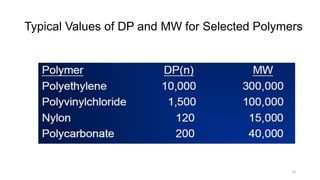 Typical Values of DP and MW for Selected Polymers
10
 