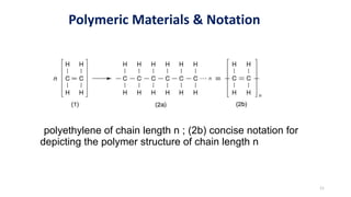 :polyethylene of chain length n ; (2b) concise notation for
depicting the polymer structure of chain length n
11
Polymeric Materials & Notation
 