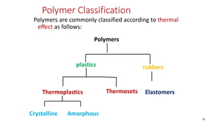 Polymer Classification
Polymers are commonly classified according to thermal
effect as follows:
25
Polymers
Elastomers
Thermosets
Thermoplastics
Crystalline Amorphous
plastics rubbers
 