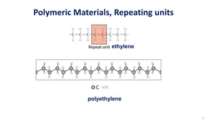 8
Polymeric Materials, Repeating units
polyethylene
ethylene
 