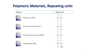 9
Polymeric Materials, Repeating units
 