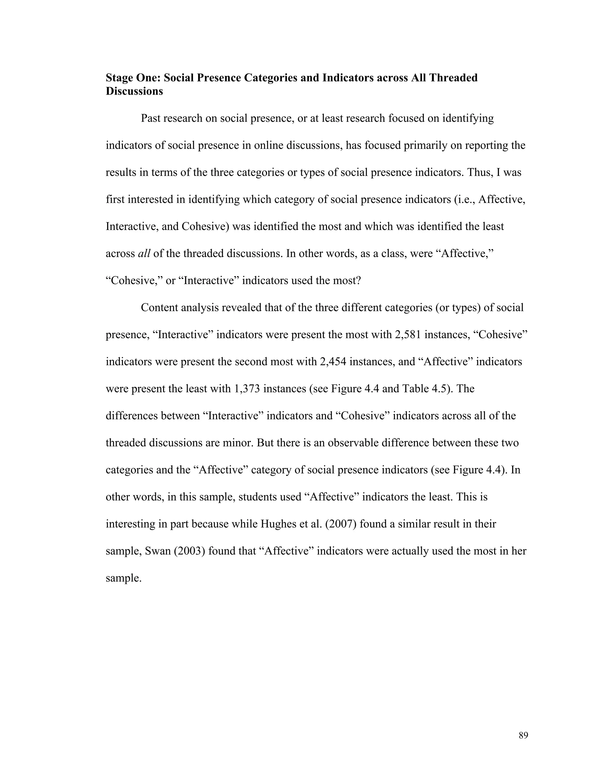 89 
Stage One: Social Presence Categories and Indicators across All Threaded 
Discussions 
Past research on social presence, or at least research focused on identifying 
indicators of social presence in online discussions, has focused primarily on reporting the 
results in terms of the three categories or types of social presence indicators. Thus, I was 
first interested in identifying which category of social presence indicators (i.e., Affective, 
Interactive, and Cohesive) was identified the most and which was identified the least 
across all of the threaded discussions. In other words, as a class, were “Affective,” 
“Cohesive,” or “Interactive” indicators used the most? 
Content analysis revealed that of the three different categories (or types) of social 
presence, “Interactive” indicators were present the most with 2,581 instances, “Cohesive” 
indicators were present the second most with 2,454 instances, and “Affective” indicators 
were present the least with 1,373 instances (see Figure 4.4 and Table 4.5). The 
differences between “Interactive” indicators and “Cohesive” indicators across all of the 
threaded discussions are minor. But there is an observable difference between these two 
categories and the “Affective” category of social presence indicators (see Figure 4.4). In 
other words, in this sample, students used “Affective” indicators the least. This is 
interesting in part because while Hughes et al. (2007) found a similar result in their 
sample, Swan (2003) found that “Affective” indicators were actually used the most in her 
sample. 
 