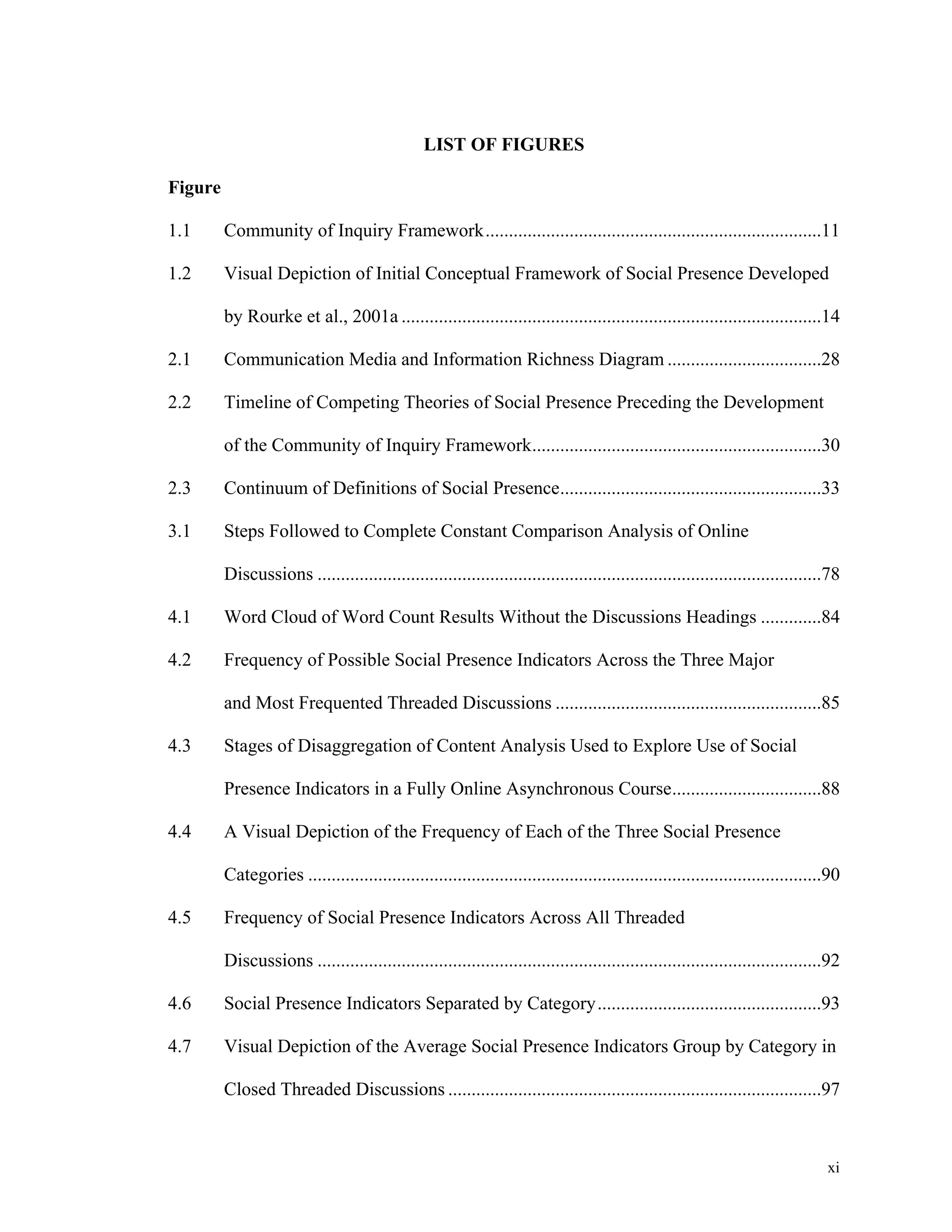 xi 
LIST OF FIGURES 
Figure 
1.1 Community of Inquiry Framework ........................................................................11 
1.2 Visual Depiction of Initial Conceptual Framework of Social Presence Developed 
by Rourke et al., 2001a ..........................................................................................14 
2.1 Communication Media and Information Richness Diagram .................................28 
2.2 Timeline of Competing Theories of Social Presence Preceding the Development 
of the Community of Inquiry Framework ..............................................................30 
2.3 Continuum of Definitions of Social Presence ........................................................33 
3.1 Steps Followed to Complete Constant Comparison Analysis of Online 
Discussions ............................................................................................................78 
4.1 Word Cloud of Word Count Results Without the Discussions Headings .............84 
4.2 Frequency of Possible Social Presence Indicators Across the Three Major 
and Most Frequented Threaded Discussions .........................................................85 
4.3 Stages of Disaggregation of Content Analysis Used to Explore Use of Social 
Presence Indicators in a Fully Online Asynchronous Course ................................88 
4.4 A Visual Depiction of the Frequency of Each of the Three Social Presence 
Categories ..............................................................................................................90 
4.5 Frequency of Social Presence Indicators Across All Threaded 
Discussions ............................................................................................................92 
4.6 Social Presence Indicators Separated by Category ................................................93 
4.7 Visual Depiction of the Average Social Presence Indicators Group by Category in 
Closed Threaded Discussions ................................................................................97 
 