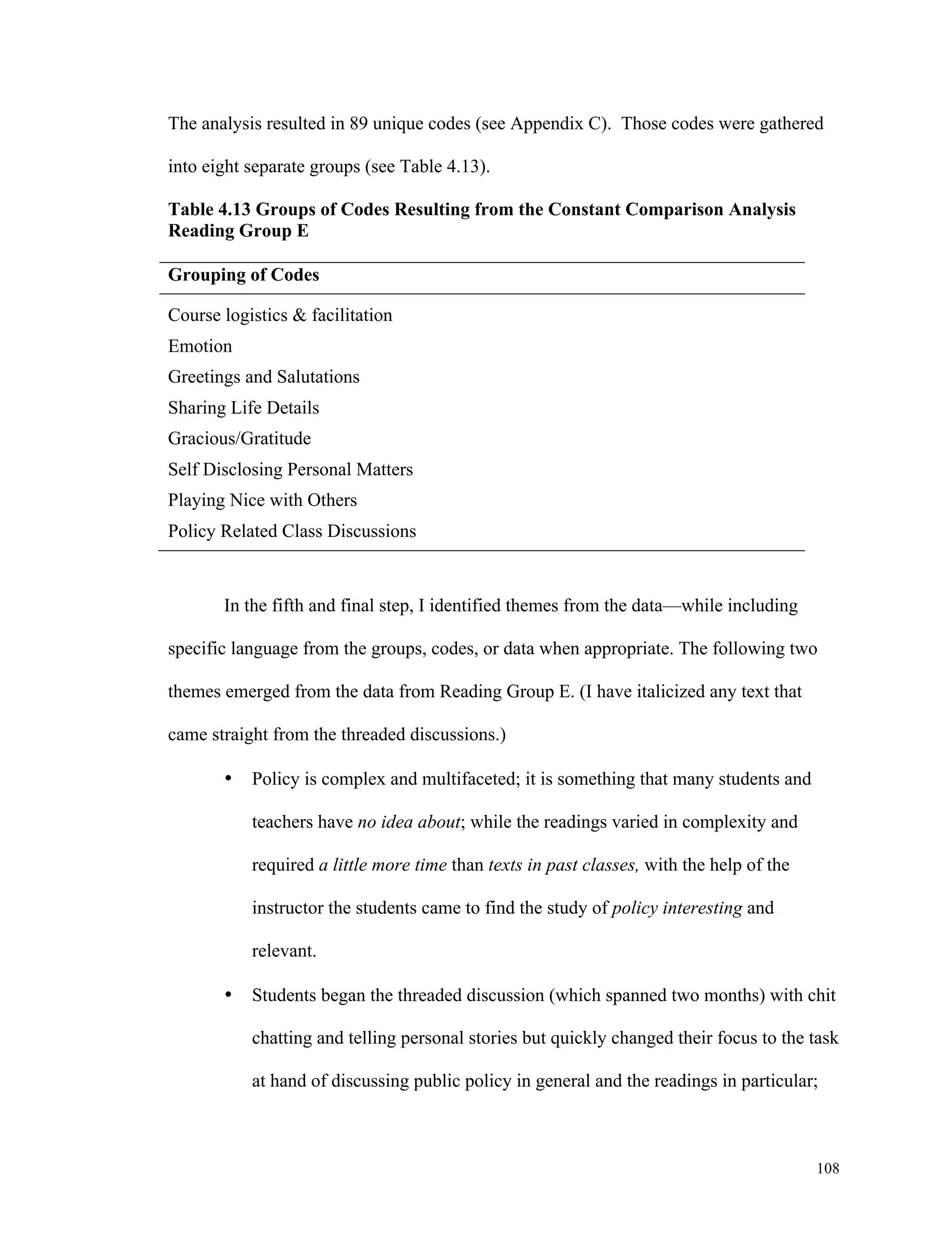 The analysis resulted in 89 unique codes (see Appendix C). Those codes were gathered 
108 
into eight separate groups (see Table 4.13). 
Table 4.13 Groups of Codes Resulting from the Constant Comparison Analysis 
Reading Group E 
Grouping of Codes 
Course logistics & facilitation 
Emotion 
Greetings and Salutations 
Sharing Life Details 
Gracious/Gratitude 
Self Disclosing Personal Matters 
Playing Nice with Others 
Policy Related Class Discussions 
In the fifth and final step, I identified themes from the data—while including 
specific language from the groups, codes, or data when appropriate. The following two 
themes emerged from the data from Reading Group E. (I have italicized any text that 
came straight from the threaded discussions.) 
• Policy is complex and multifaceted; it is something that many students and 
teachers have no idea about; while the readings varied in complexity and 
required a little more time than texts in past classes, with the help of the 
instructor the students came to find the study of policy interesting and 
relevant. 
• Students began the threaded discussion (which spanned two months) with chit 
chatting and telling personal stories but quickly changed their focus to the task 
at hand of discussing public policy in general and the readings in particular; 
 