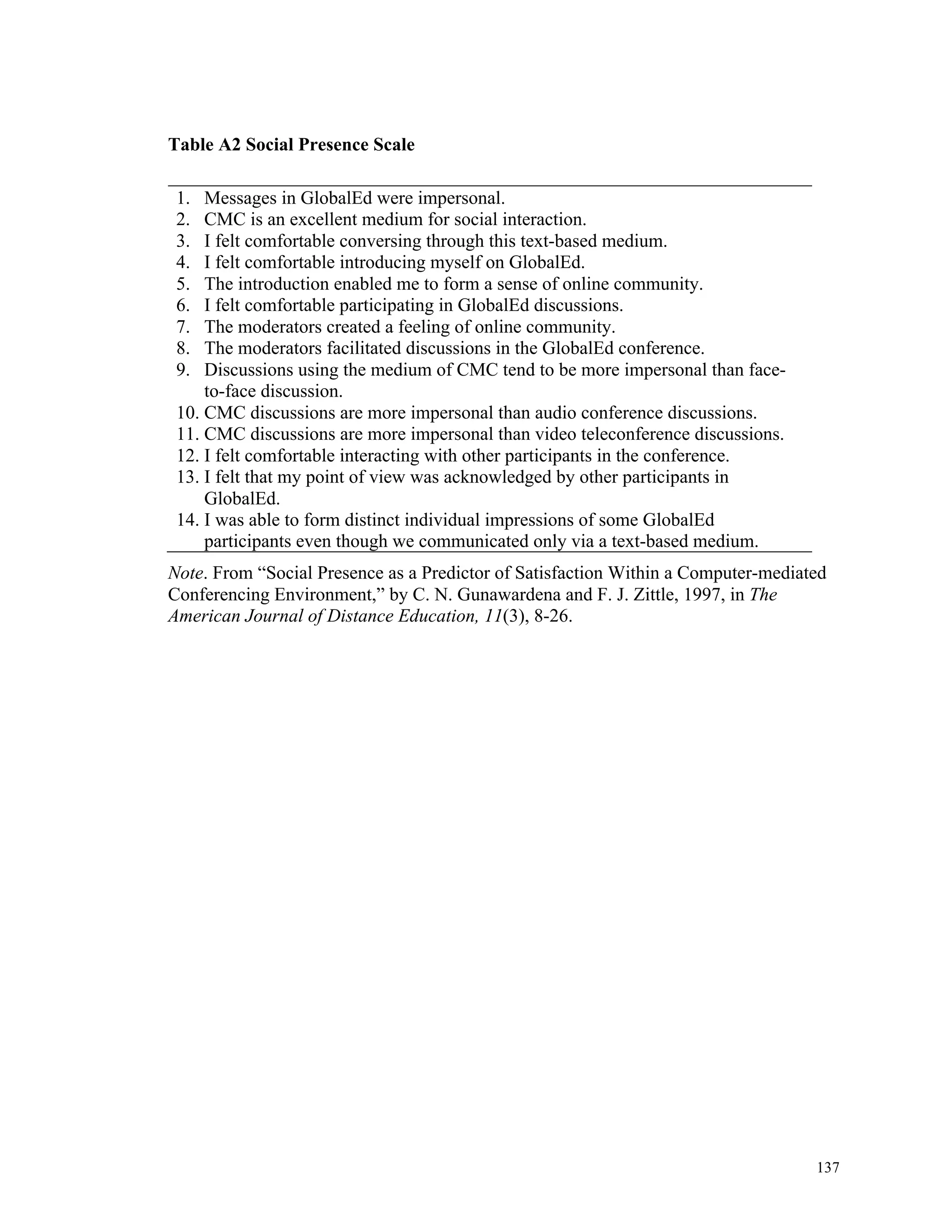 137 
Table A2 Social Presence Scale 
1. Messages in GlobalEd were impersonal. 
2. CMC is an excellent medium for social interaction. 
3. I felt comfortable conversing through this text-based medium. 
4. I felt comfortable introducing myself on GlobalEd. 
5. The introduction enabled me to form a sense of online community. 
6. I felt comfortable participating in GlobalEd discussions. 
7. The moderators created a feeling of online community. 
8. The moderators facilitated discussions in the GlobalEd conference. 
9. Discussions using the medium of CMC tend to be more impersonal than face-to- 
face discussion. 
10. CMC discussions are more impersonal than audio conference discussions. 
11. CMC discussions are more impersonal than video teleconference discussions. 
12. I felt comfortable interacting with other participants in the conference. 
13. I felt that my point of view was acknowledged by other participants in 
GlobalEd. 
14. I was able to form distinct individual impressions of some GlobalEd 
participants even though we communicated only via a text-based medium. 
Note. From “Social Presence as a Predictor of Satisfaction Within a Computer-mediated 
Conferencing Environment,” by C. N. Gunawardena and F. J. Zittle, 1997, in The 
American Journal of Distance Education, 11(3), 8-26. 
 