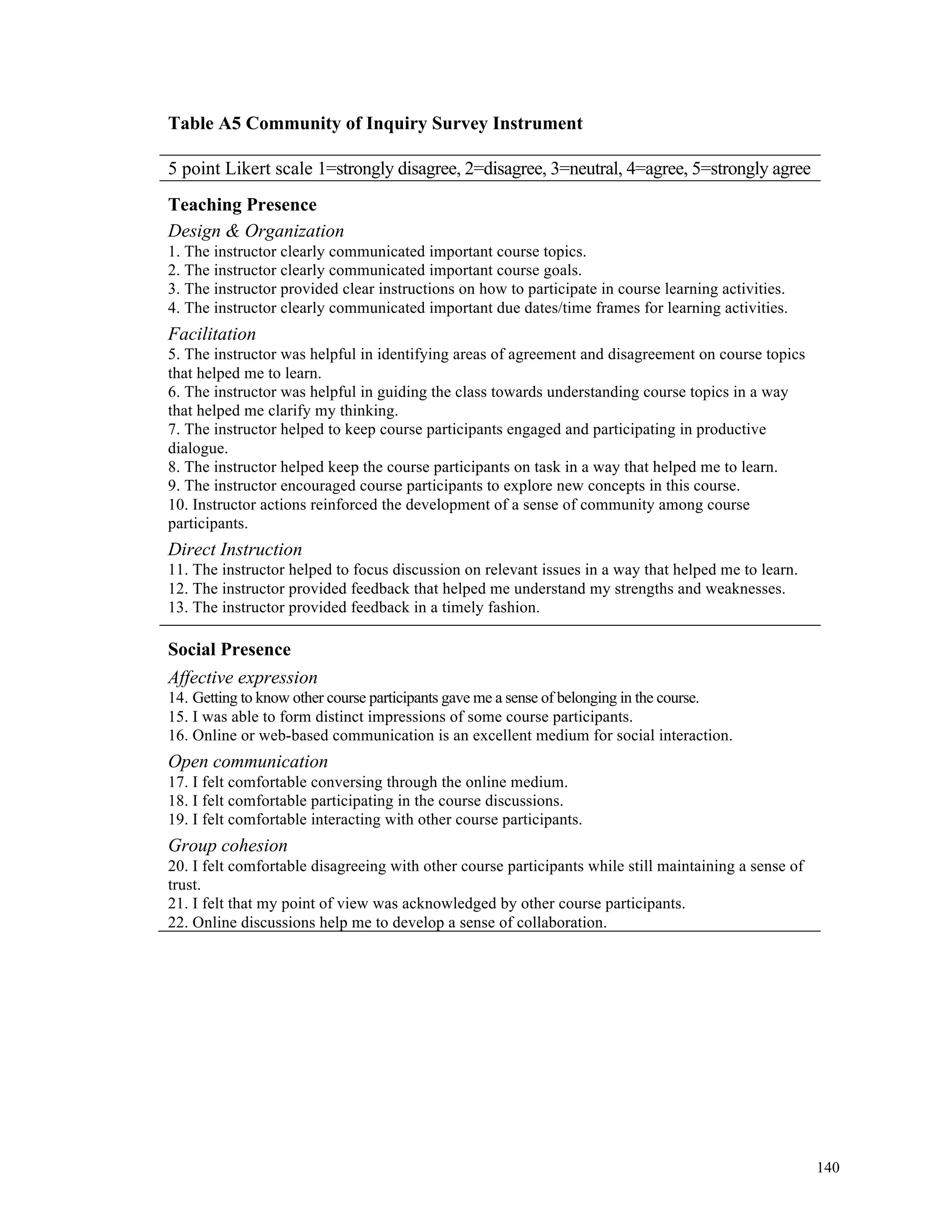 140 
Table A5 Community of Inquiry Survey Instrument 
5 point Likert scale 1=strongly disagree, 2=disagree, 3=neutral, 4=agree, 5=strongly agree 
Teaching Presence 
Design & Organization 
1. The instructor clearly communicated important course topics. 
2. The instructor clearly communicated important course goals. 
3. The instructor provided clear instructions on how to participate in course learning activities. 
4. The instructor clearly communicated important due dates/time frames for learning activities. 
Facilitation 
5. The instructor was helpful in identifying areas of agreement and disagreement on course topics 
that helped me to learn. 
6. The instructor was helpful in guiding the class towards understanding course topics in a way 
that helped me clarify my thinking. 
7. The instructor helped to keep course participants engaged and participating in productive 
dialogue. 
8. The instructor helped keep the course participants on task in a way that helped me to learn. 
9. The instructor encouraged course participants to explore new concepts in this course. 
10. Instructor actions reinforced the development of a sense of community among course 
participants. 
Direct Instruction 
11. The instructor helped to focus discussion on relevant issues in a way that helped me to learn. 
12. The instructor provided feedback that helped me understand my strengths and weaknesses. 
13. The instructor provided feedback in a timely fashion. 
Social Presence 
Affective expression 
14. Getting to know other course participants gave me a sense of belonging in the course. 
15. I was able to form distinct impressions of some course participants. 
16. Online or web-based communication is an excellent medium for social interaction. 
Open communication 
17. I felt comfortable conversing through the online medium. 
18. I felt comfortable participating in the course discussions. 
19. I felt comfortable interacting with other course participants. 
Group cohesion 
20. I felt comfortable disagreeing with other course participants while still maintaining a sense of 
trust. 
21. I felt that my point of view was acknowledged by other course participants. 
22. Online discussions help me to develop a sense of collaboration. 
 