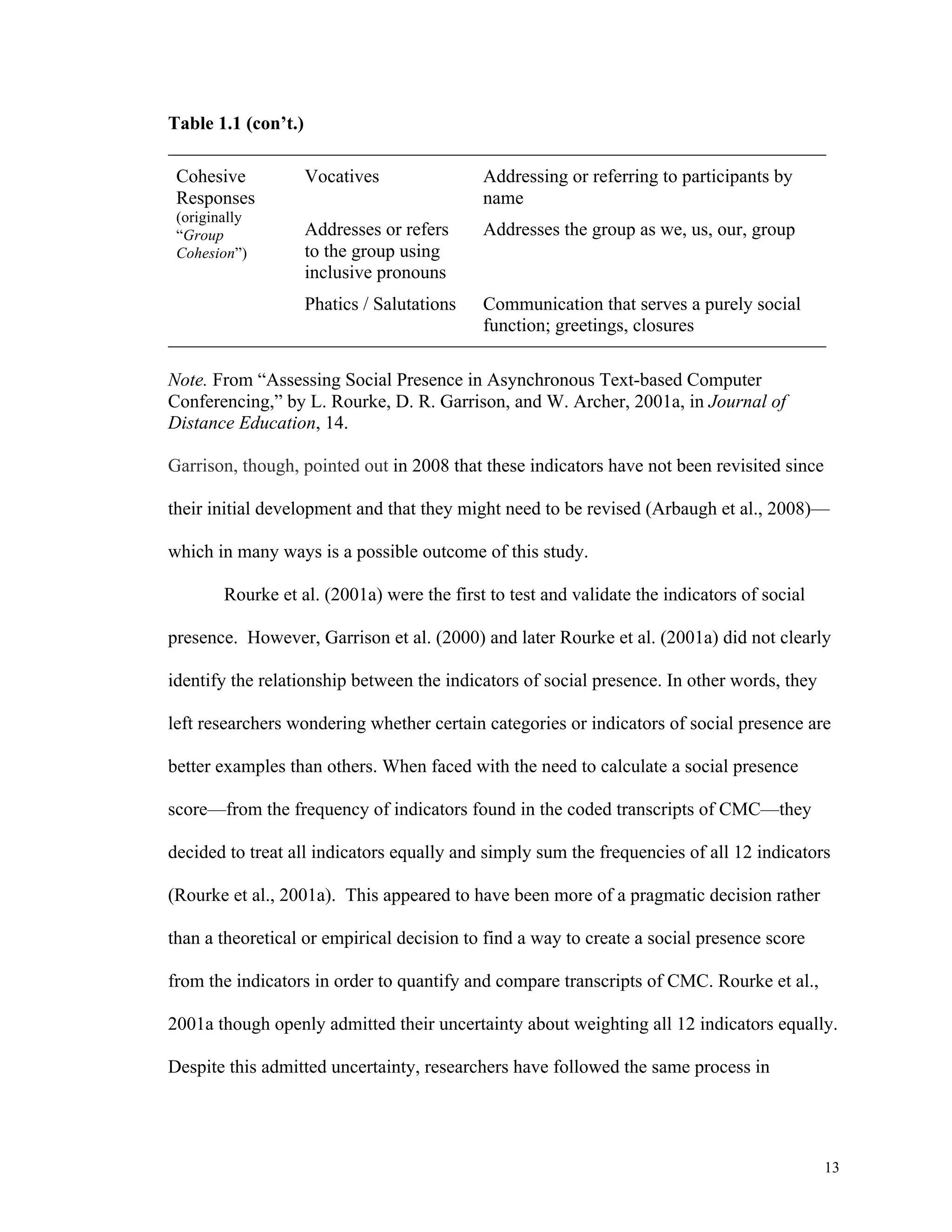 13 
Table 1.1 (con’t.) 
Cohesive 
Responses 
(originally 
“Group 
Cohesion”) 
Vocatives Addressing or referring to participants by 
name 
Addresses or refers 
to the group using 
inclusive pronouns 
Addresses the group as we, us, our, group 
Phatics / Salutations Communication that serves a purely social 
function; greetings, closures 
Note. From “Assessing Social Presence in Asynchronous Text-based Computer 
Conferencing,” by L. Rourke, D. R. Garrison, and W. Archer, 2001a, in Journal of 
Distance Education, 14. 
Garrison, though, pointed out in 2008 that these indicators have not been revisited since 
their initial development and that they might need to be revised (Arbaugh et al., 2008)— 
which in many ways is a possible outcome of this study. 
Rourke et al. (2001a) were the first to test and validate the indicators of social 
presence. However, Garrison et al. (2000) and later Rourke et al. (2001a) did not clearly 
identify the relationship between the indicators of social presence. In other words, they 
left researchers wondering whether certain categories or indicators of social presence are 
better examples than others. When faced with the need to calculate a social presence 
score—from the frequency of indicators found in the coded transcripts of CMC—they 
decided to treat all indicators equally and simply sum the frequencies of all 12 indicators 
(Rourke et al., 2001a). This appeared to have been more of a pragmatic decision rather 
than a theoretical or empirical decision to find a way to create a social presence score 
from the indicators in order to quantify and compare transcripts of CMC. Rourke et al., 
2001a though openly admitted their uncertainty about weighting all 12 indicators equally. 
Despite this admitted uncertainty, researchers have followed the same process in 
 