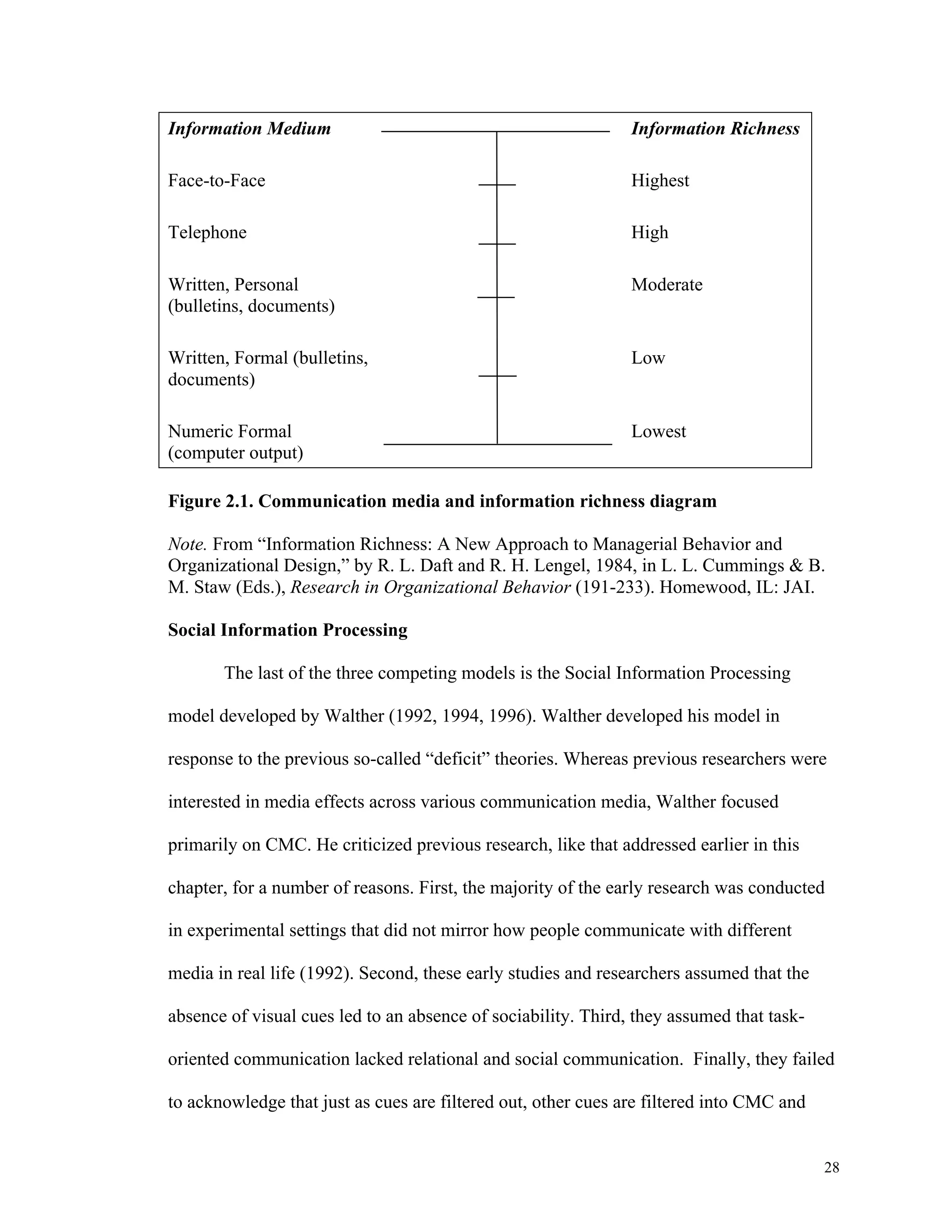 28 
Information Medium Information Richness 
Face-to-Face Highest 
Telephone High 
Written, Personal 
(bulletins, documents) 
Moderate 
Written, Formal (bulletins, 
documents) 
Low 
Numeric Formal 
(computer output) 
Lowest 
Figure 2.1. Communication media and information richness diagram 
Note. From “Information Richness: A New Approach to Managerial Behavior and 
Organizational Design,” by R. L. Daft and R. H. Lengel, 1984, in L. L. Cummings & B. 
M. Staw (Eds.), Research in Organizational Behavior (191-233). Homewood, IL: JAI. 
Social Information Processing 
The last of the three competing models is the Social Information Processing 
model developed by Walther (1992, 1994, 1996). Walther developed his model in 
response to the previous so-called “deficit” theories. Whereas previous researchers were 
interested in media effects across various communication media, Walther focused 
primarily on CMC. He criticized previous research, like that addressed earlier in this 
chapter, for a number of reasons. First, the majority of the early research was conducted 
in experimental settings that did not mirror how people communicate with different 
media in real life (1992). Second, these early studies and researchers assumed that the 
absence of visual cues led to an absence of sociability. Third, they assumed that task-oriented 
communication lacked relational and social communication. Finally, they failed 
to acknowledge that just as cues are filtered out, other cues are filtered into CMC and 
 