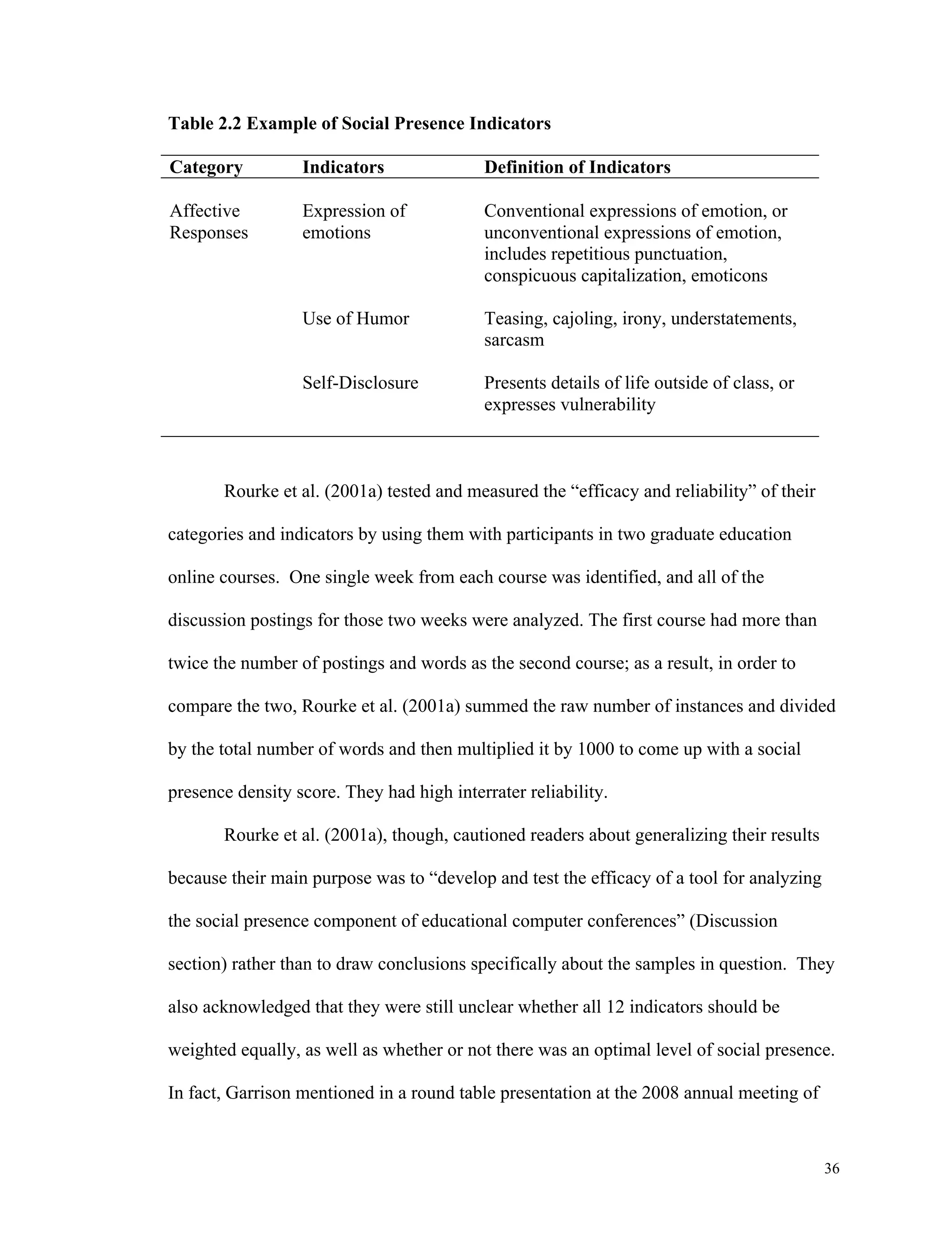 36 
Table 2.2 Example of Social Presence Indicators 
Category Indicators Definition of Indicators 
Affective 
Responses 
Expression of 
emotions 
Conventional expressions of emotion, or 
unconventional expressions of emotion, 
includes repetitious punctuation, 
conspicuous capitalization, emoticons 
Use of Humor Teasing, cajoling, irony, understatements, 
sarcasm 
Self-Disclosure Presents details of life outside of class, or 
expresses vulnerability 
Rourke et al. (2001a) tested and measured the “efficacy and reliability” of their 
categories and indicators by using them with participants in two graduate education 
online courses. One single week from each course was identified, and all of the 
discussion postings for those two weeks were analyzed. The first course had more than 
twice the number of postings and words as the second course; as a result, in order to 
compare the two, Rourke et al. (2001a) summed the raw number of instances and divided 
by the total number of words and then multiplied it by 1000 to come up with a social 
presence density score. They had high interrater reliability. 
Rourke et al. (2001a), though, cautioned readers about generalizing their results 
because their main purpose was to “develop and test the efficacy of a tool for analyzing 
the social presence component of educational computer conferences” (Discussion 
section) rather than to draw conclusions specifically about the samples in question. They 
also acknowledged that they were still unclear whether all 12 indicators should be 
weighted equally, as well as whether or not there was an optimal level of social presence. 
In fact, Garrison mentioned in a round table presentation at the 2008 annual meeting of 
 