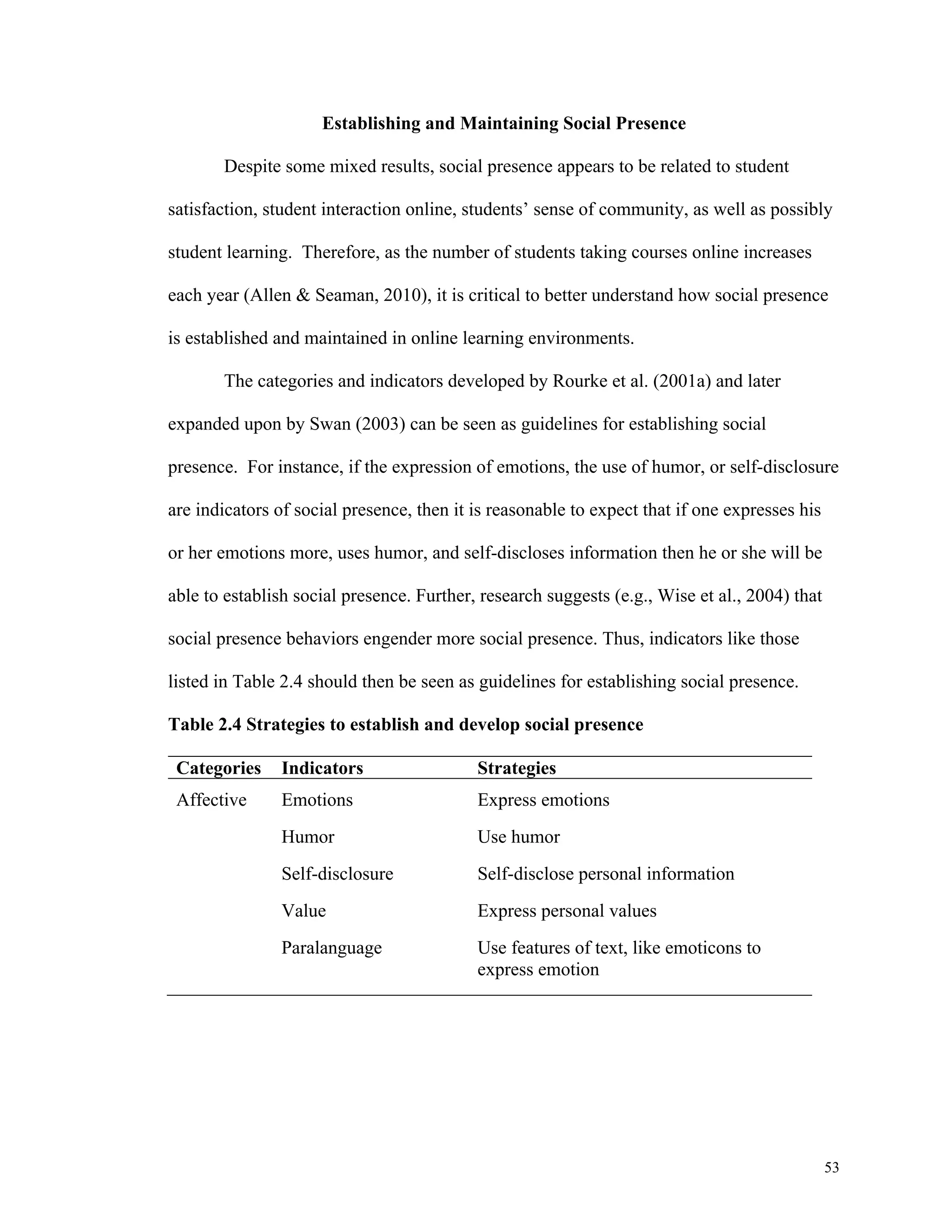 53 
Establishing and Maintaining Social Presence 
Despite some mixed results, social presence appears to be related to student 
satisfaction, student interaction online, students’ sense of community, as well as possibly 
student learning. Therefore, as the number of students taking courses online increases 
each year (Allen & Seaman, 2010), it is critical to better understand how social presence 
is established and maintained in online learning environments. 
The categories and indicators developed by Rourke et al. (2001a) and later 
expanded upon by Swan (2003) can be seen as guidelines for establishing social 
presence. For instance, if the expression of emotions, the use of humor, or self-disclosure 
are indicators of social presence, then it is reasonable to expect that if one expresses his 
or her emotions more, uses humor, and self-discloses information then he or she will be 
able to establish social presence. Further, research suggests (e.g., Wise et al., 2004) that 
social presence behaviors engender more social presence. Thus, indicators like those 
listed in Table 2.4 should then be seen as guidelines for establishing social presence. 
Table 2.4 Strategies to establish and develop social presence 
Categories Indicators Strategies 
Affective Emotions 
Humor 
Self-disclosure 
Value 
Paralanguage 
Express emotions 
Use humor 
Self-disclose personal information 
Express personal values 
Use features of text, like emoticons to 
express emotion 
 