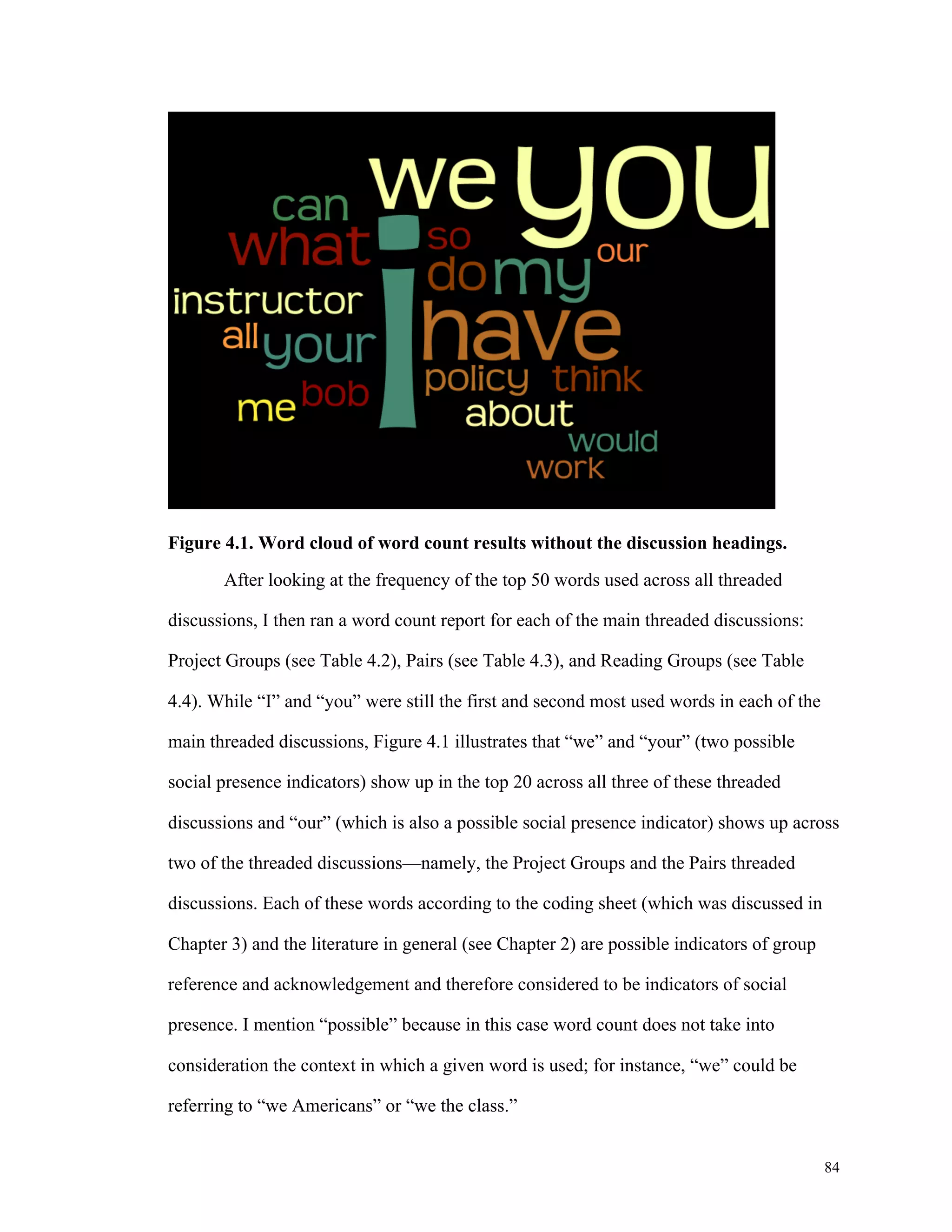 84 
Figure 4.1. Word cloud of word count results without the discussion headings. 
After looking at the frequency of the top 50 words used across all threaded 
discussions, I then ran a word count report for each of the main threaded discussions: 
Project Groups (see Table 4.2), Pairs (see Table 4.3), and Reading Groups (see Table 
4.4). While “I” and “you” were still the first and second most used words in each of the 
main threaded discussions, Figure 4.1 illustrates that “we” and “your” (two possible 
social presence indicators) show up in the top 20 across all three of these threaded 
discussions and “our” (which is also a possible social presence indicator) shows up across 
two of the threaded discussions—namely, the Project Groups and the Pairs threaded 
discussions. Each of these words according to the coding sheet (which was discussed in 
Chapter 3) and the literature in general (see Chapter 2) are possible indicators of group 
reference and acknowledgement and therefore considered to be indicators of social 
presence. I mention “possible” because in this case word count does not take into 
consideration the context in which a given word is used; for instance, “we” could be 
referring to “we Americans” or “we the class.” 
 