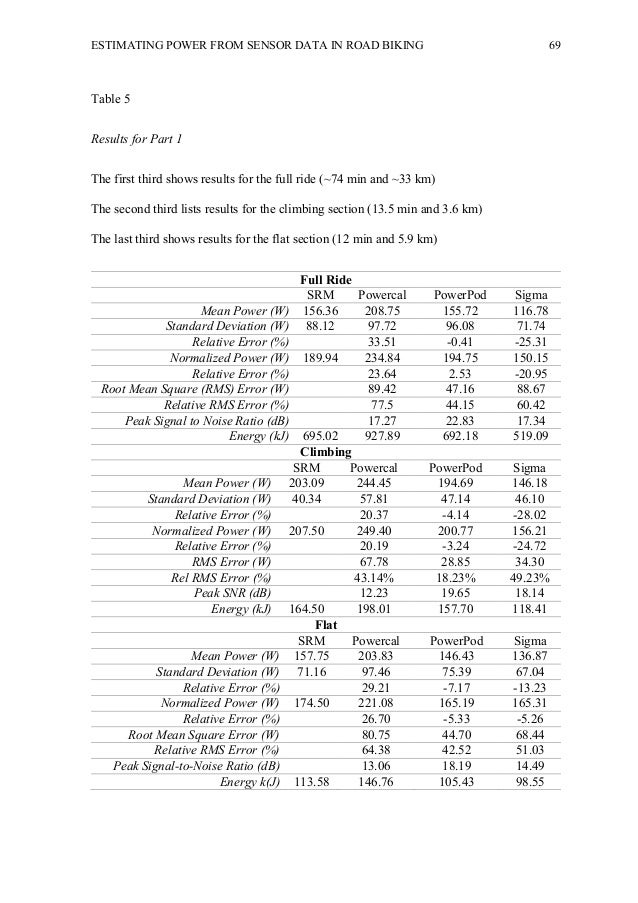 What is a dissertation picture