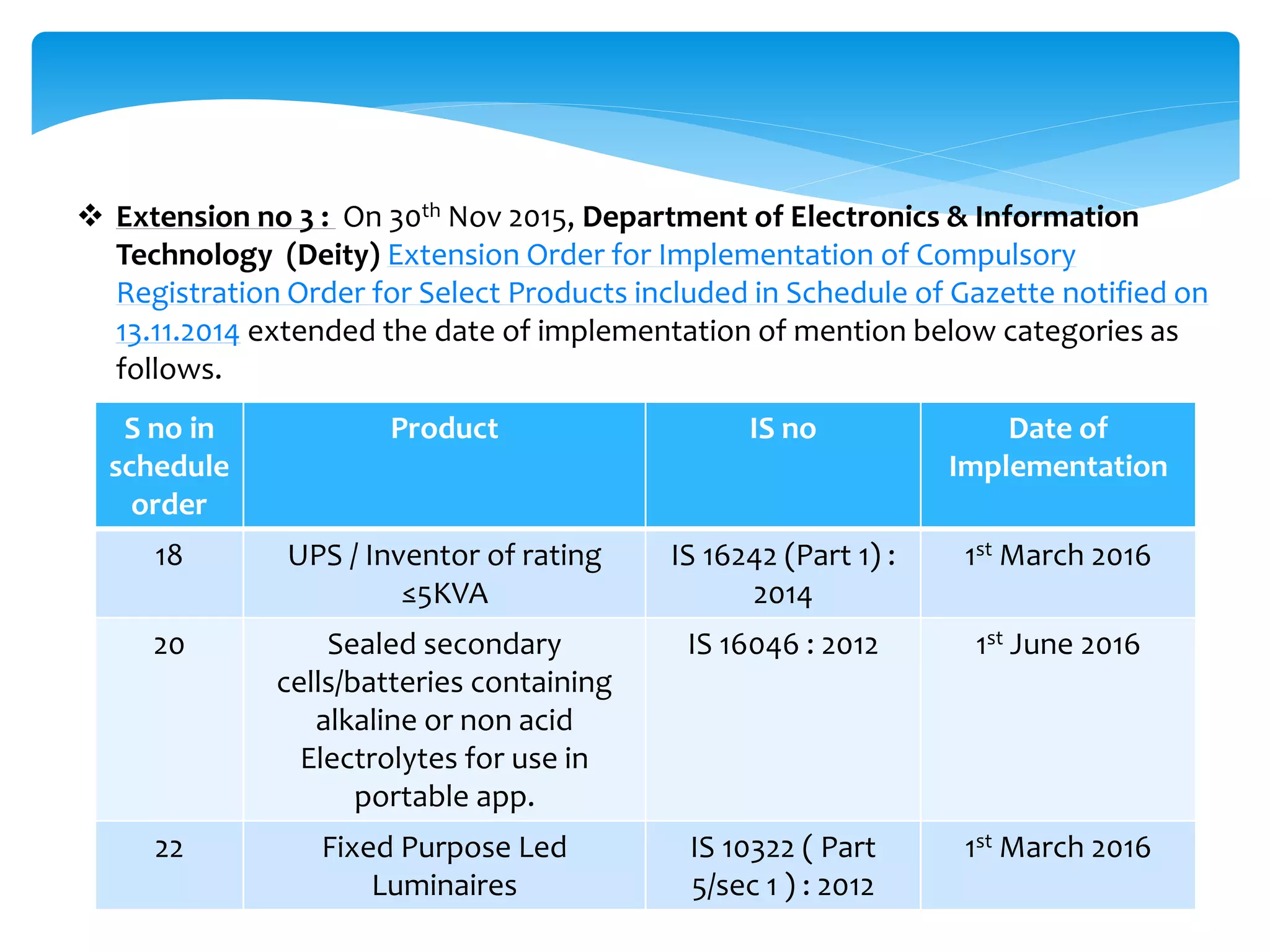  Extension no 3 : On 30th Nov 2015, Department of Electronics & Information
Technology (Deity) Extension Order for Implementation of Compulsory
Registration Order for Select Products included in Schedule of Gazette notified on
13.11.2014 extended the date of implementation of mention below categories as
follows.
S no in
schedule
order
Product IS no Date of
Implementation
18 UPS / Inventor of rating
≤5KVA
IS 16242 (Part 1) :
2014
1st March 2016
20 Sealed secondary
cells/batteries containing
alkaline or non acid
Electrolytes for use in
portable app.
IS 16046 : 2012 1st June 2016
22 Fixed Purpose Led
Luminaires
IS 10322 ( Part
5/sec 1 ) : 2012
1st March 2016
 