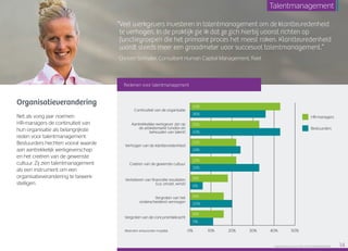 “Talentmanagement kan een katalysator voor de
cultuur zijn. Dat begint al bij de werving. Welke
medewerkers passen bij de koers die de school wil
varen? Hebben we de juiste mensen op de juiste plek
aan boord? Investeren in talent zorgt niet alleen voor
een hogere kwaliteit van het onderwijs, maar ook
voor een goed imago. En daarmee trek je niet alleen
leerlingen, maar ook het juiste personeel aan.”
“Veel werkgevers investeren in talentmanagement om de klanttevredenheid
te verhogen. In de praktijk zie ik dat ze zich hierbij vooral richten op
functiegroepen die het primaire proces het meest raken. Klanttevredenheid
wordt steeds meer een graadmeter voor succesvol talentmanagement.”
Christel Schnater, Consultant Human Capital Management, Raet
Organisatieverandering
Net als vorig jaar noemen
HR-managers de continuïteit van
hun organisatie als belangrijkste
reden voor talentmanagement.
Bestuurders hechten vooral waarde
aan aantrekkelijk werkgeverschap
en het creëren van de gewenste
cultuur. Zij zien talentmanagement
als een instrument om een
organisatieverandering te bewerk­
stelligen.
Redenen voor talentmanagement
0% 10% 20% 30% 40% 50%
43%
36%
33%
43%
22%
24%
22%
33%
18%
6%
16%
20%
16%
11%
Continuïteit van de organisatie
Aantrekkelijke werkgever zijn op
de arbeidsmarkt (vinden en
behouden van talent)
Verhogen van de klanttevredenheid
Creëren van de gewenste cultuur
Verbeteren van financiële resultaten
(o.a. omzet, winst)
Vergroten van het
onderscheidend vermogen
Vergroten van de concurrentiekracht
HR-managers
Bestuurders
Meerdere antwoorden mogelijk
Extra aandacht voor talentmanagement
Raet HR Benchmark 2016: TALENTMANAGEMENT 14
Talentmanagement
 